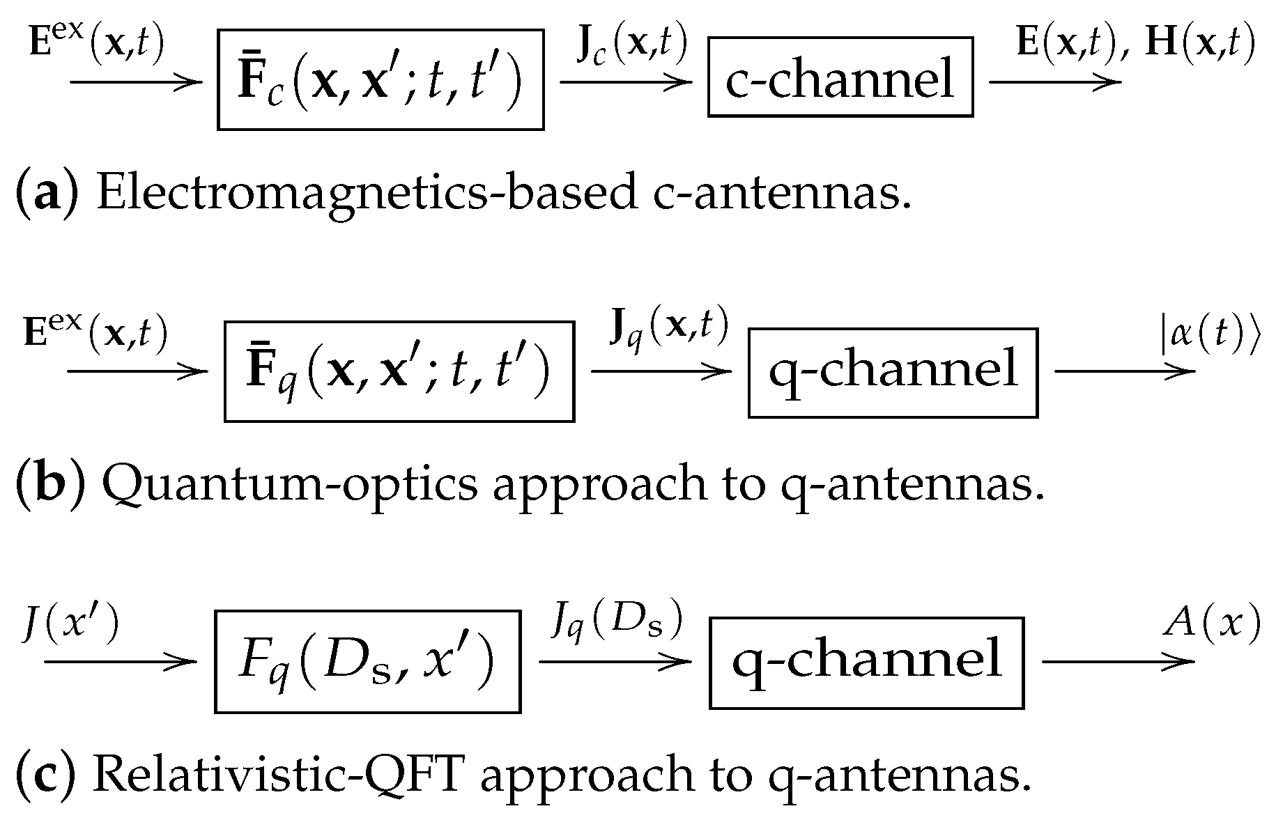 Foundations 02 00019 g003
