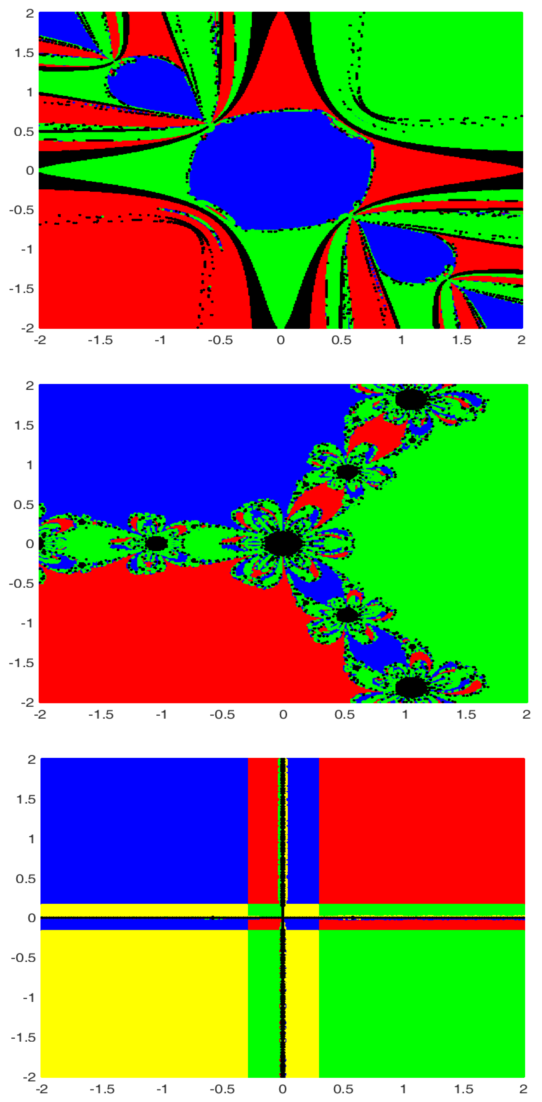 Foundations 02 00042 g001