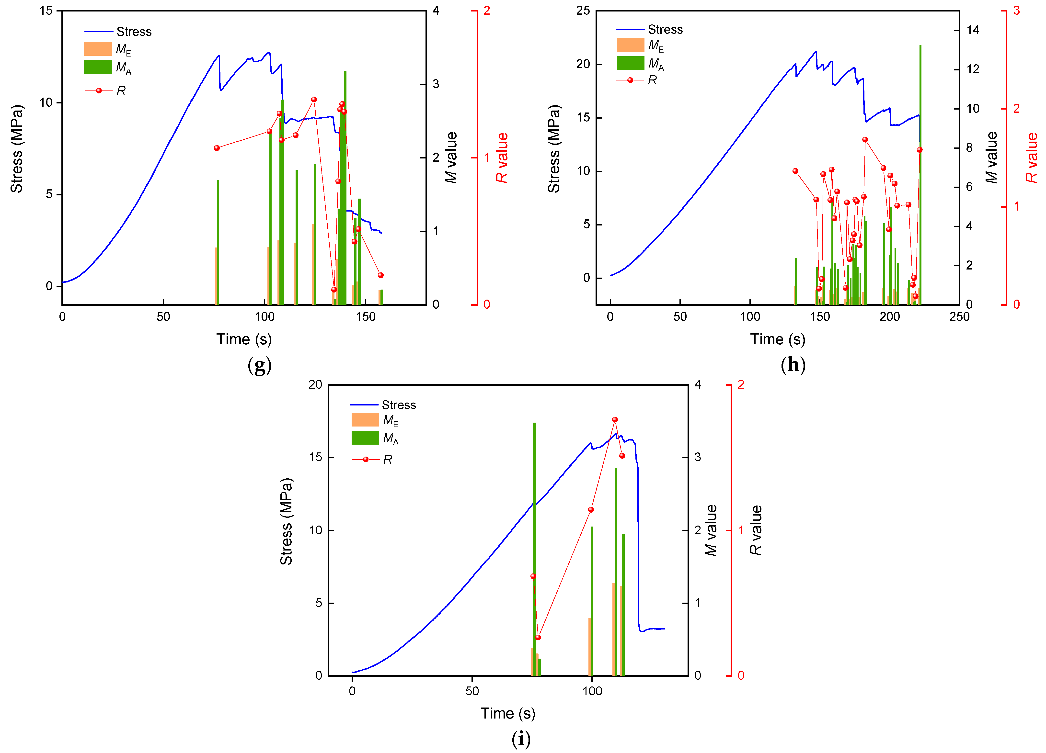 Foundations 02 00051 g006b