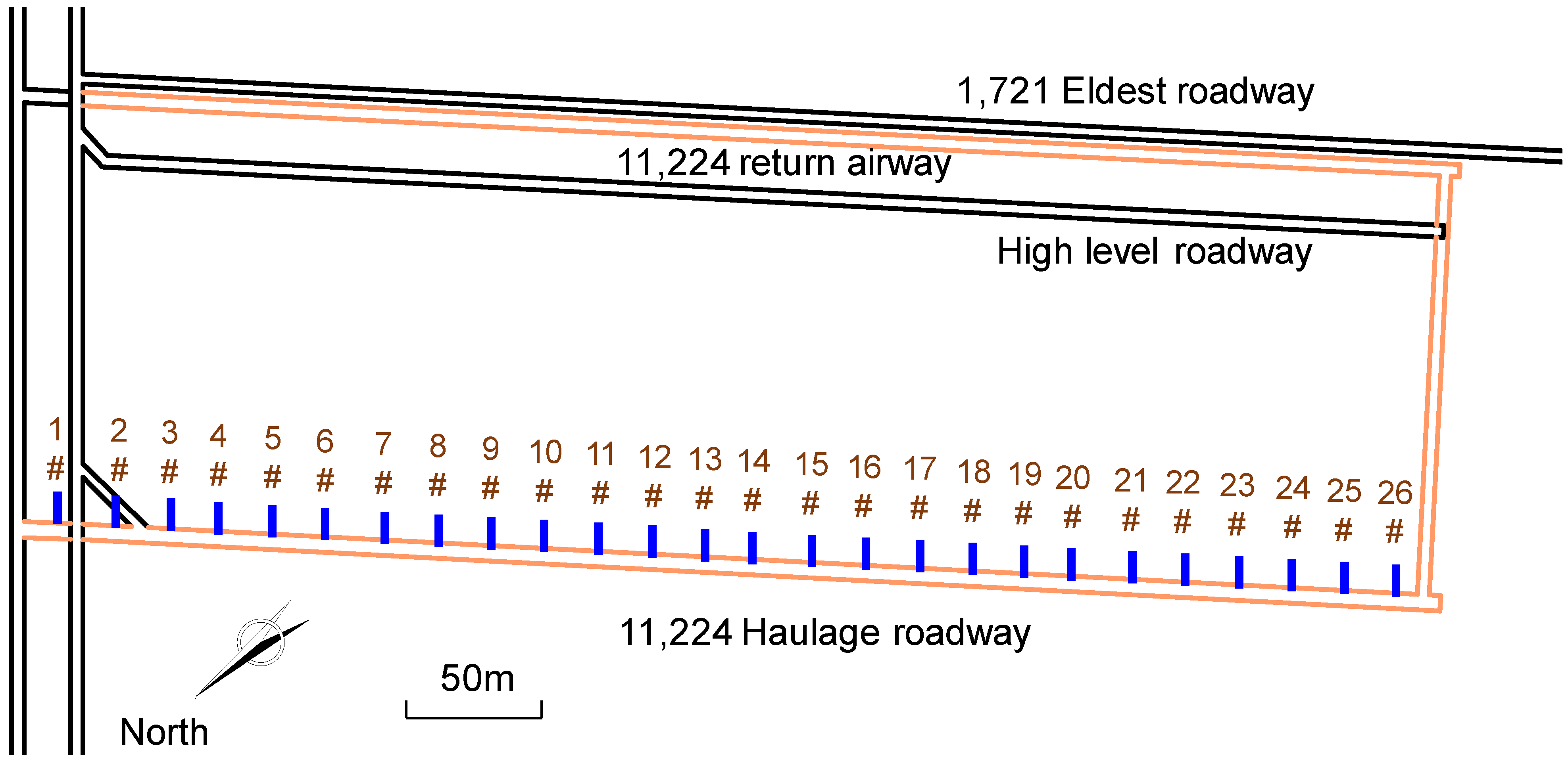 Foundations 02 00051 g008