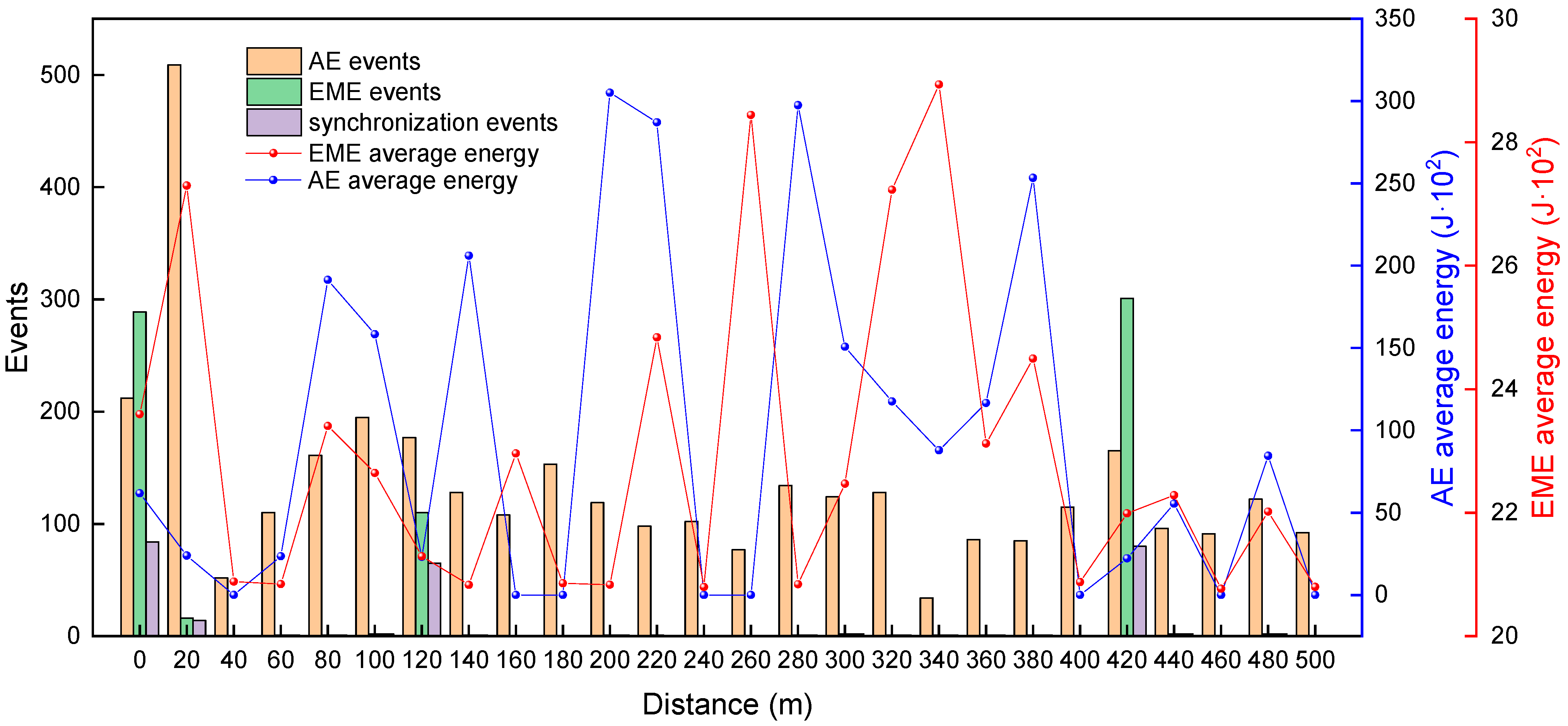 Foundations 02 00051 g009