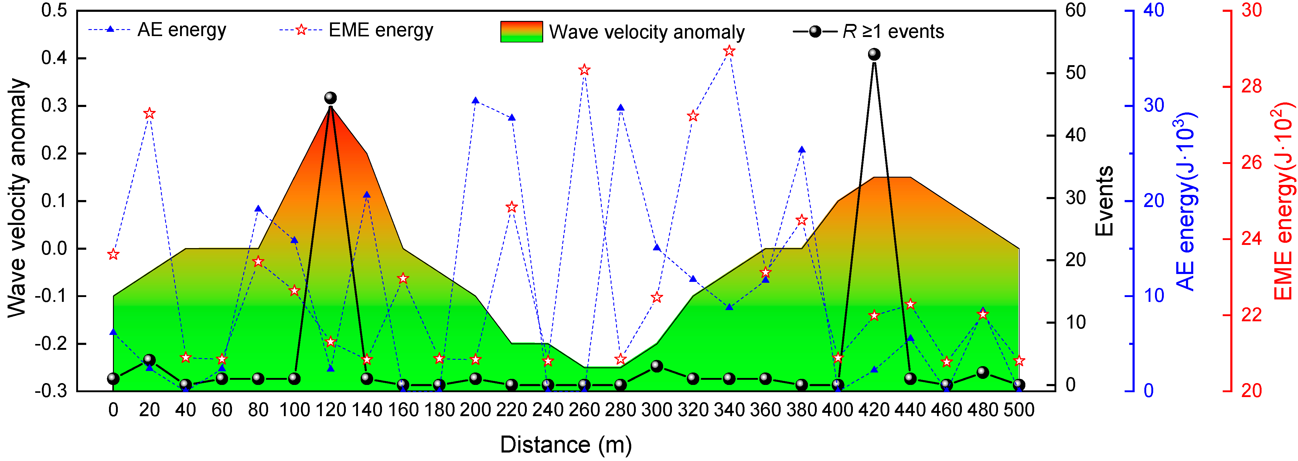 Foundations 02 00051 g013
