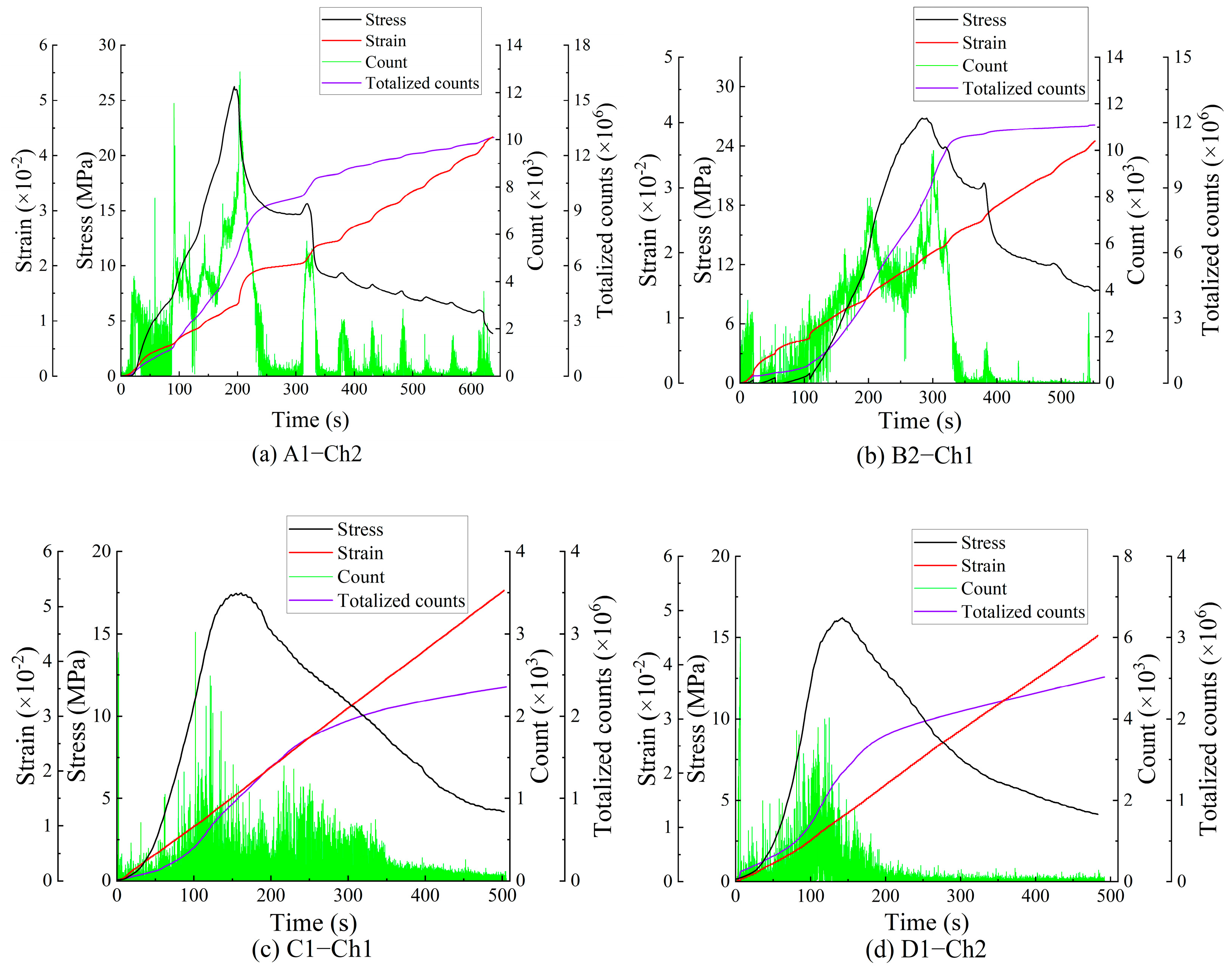 Foundations 02 00052 g006