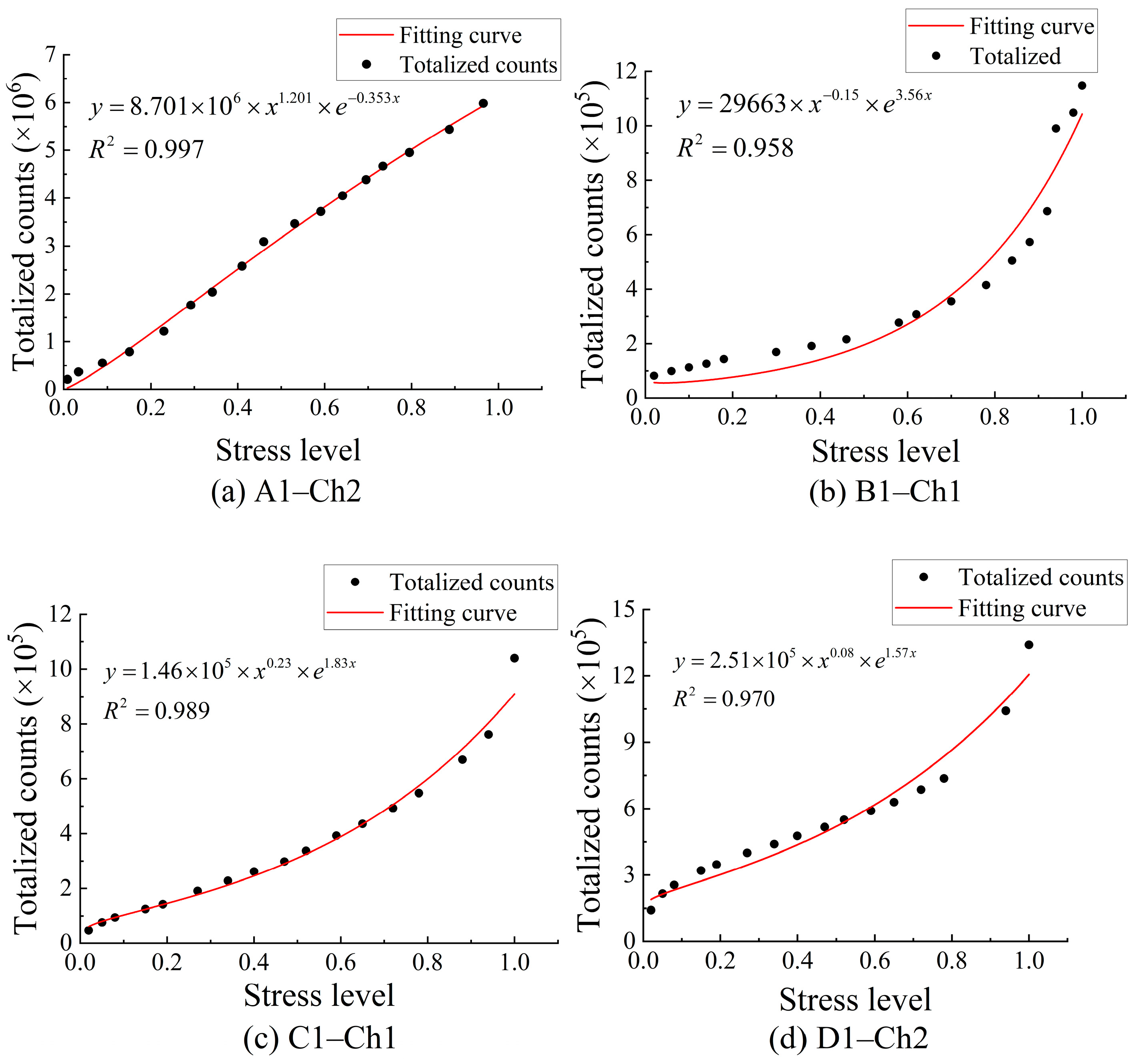 Foundations 02 00052 g007