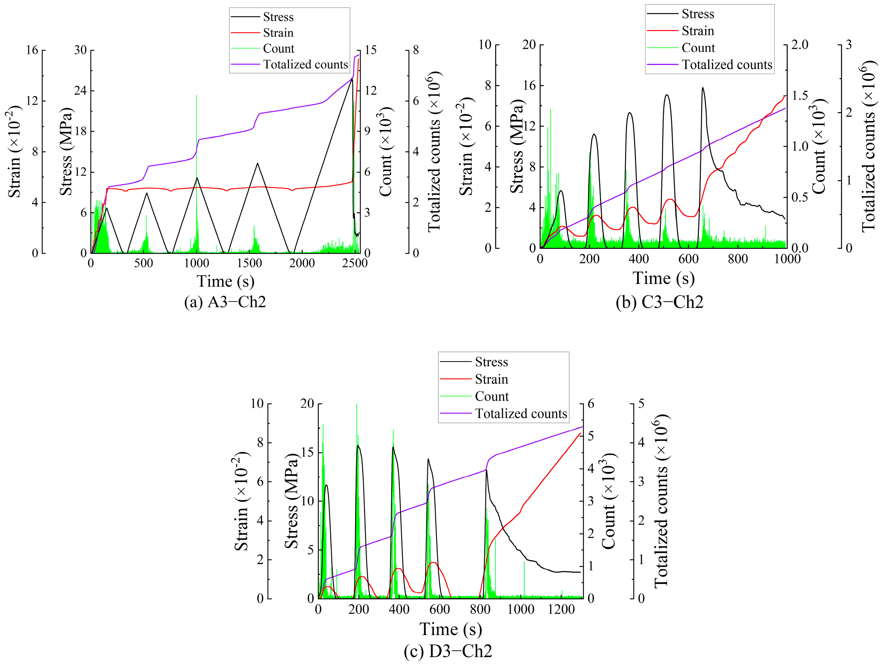 Foundations 02 00052 g009