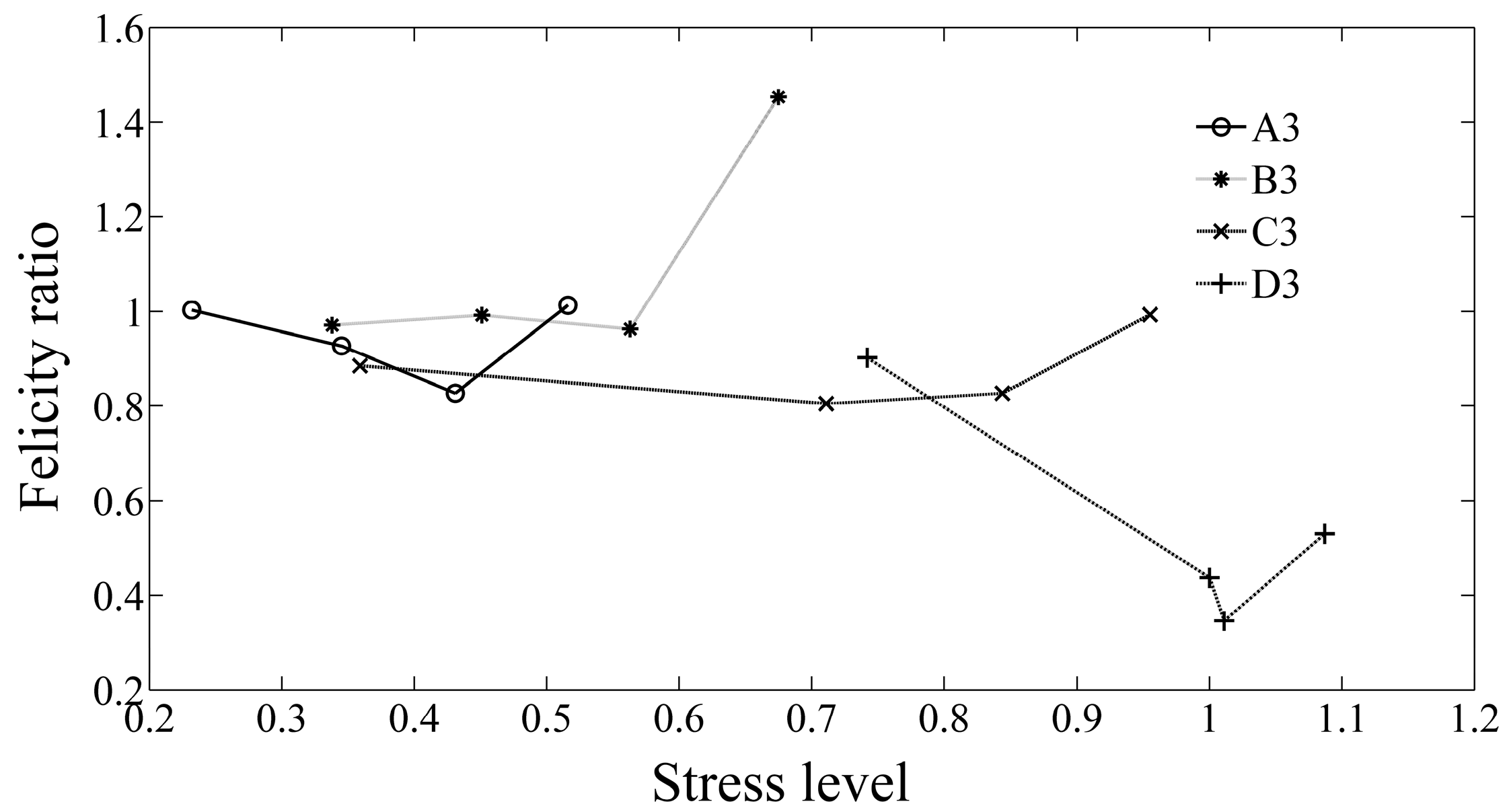 Foundations 02 00052 g010