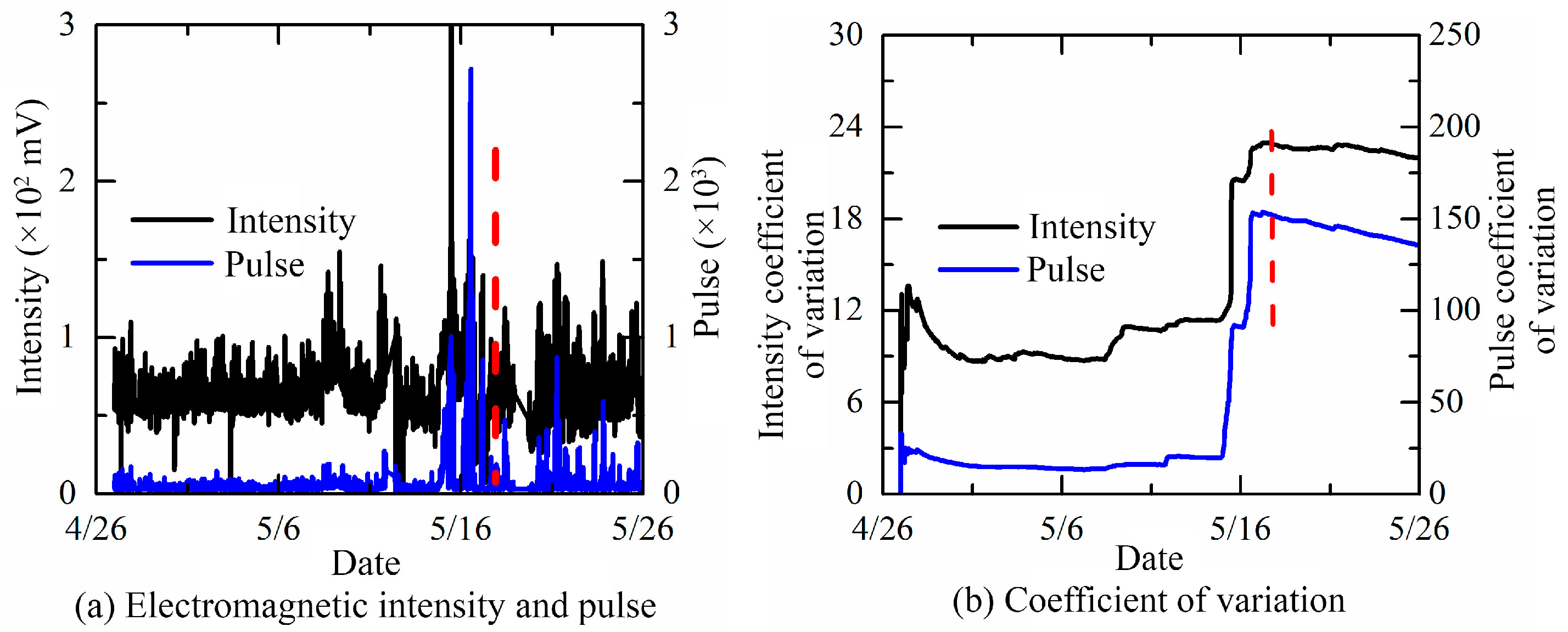 Foundations 02 00052 g017