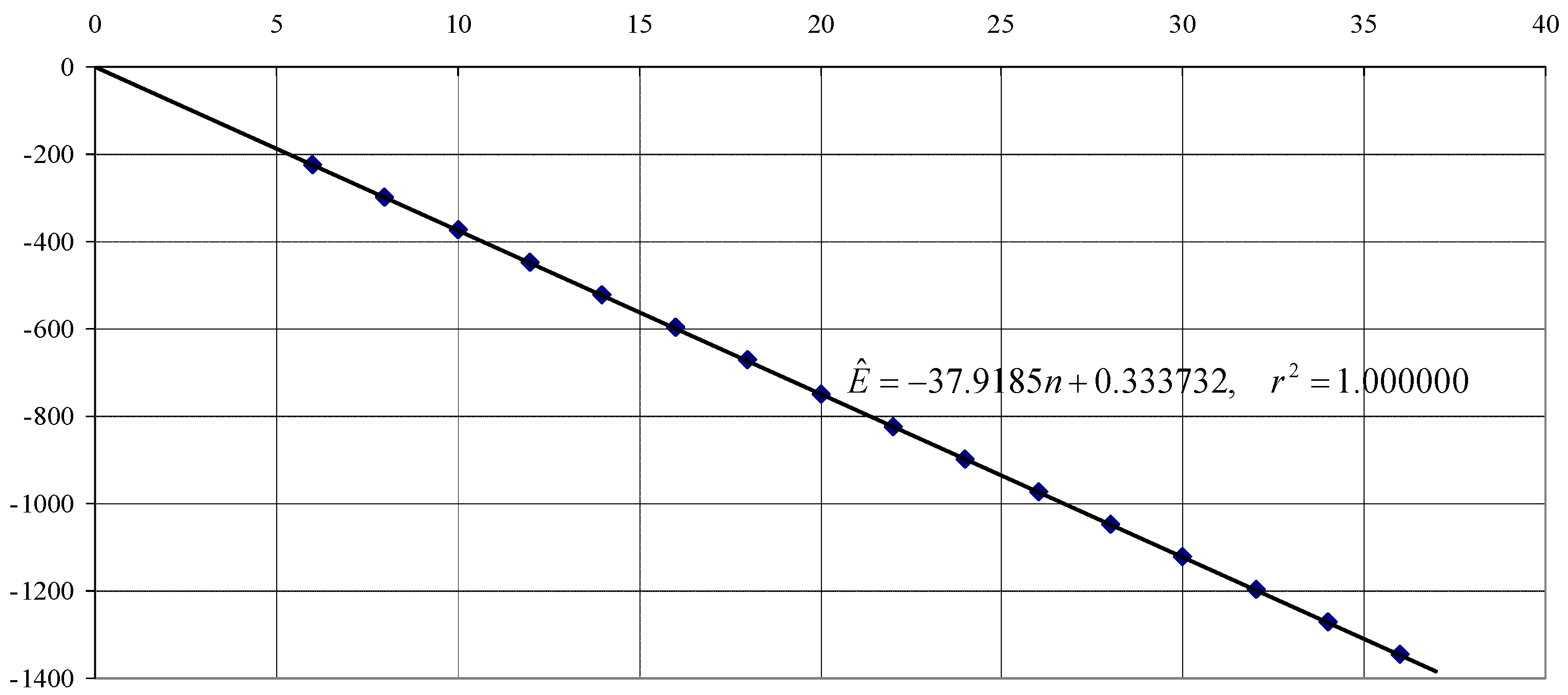 Foundations 02 00053 g001 Foundations 02 00053 g001