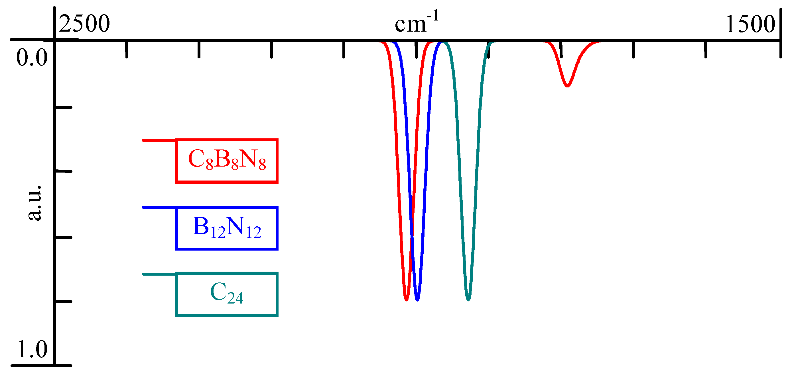 Foundations 02 00053 g005 Foundations 02 00053 g005
