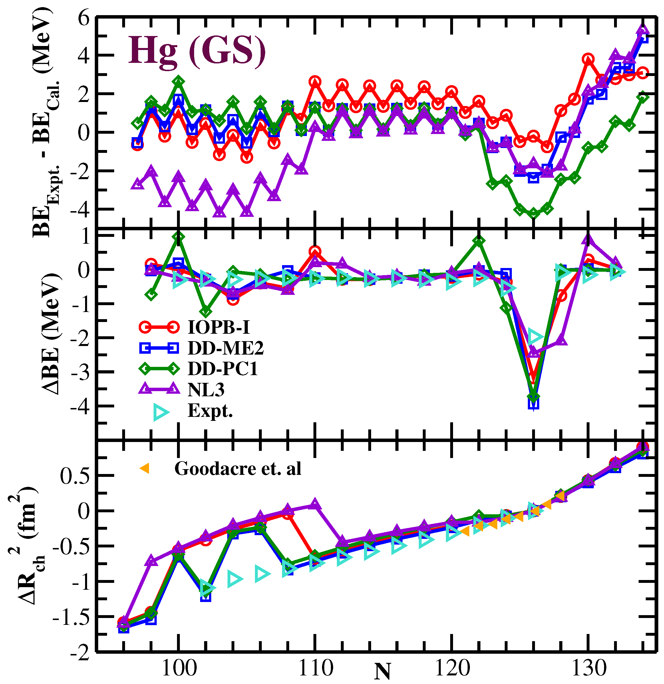 Foundations 02 00061 g002