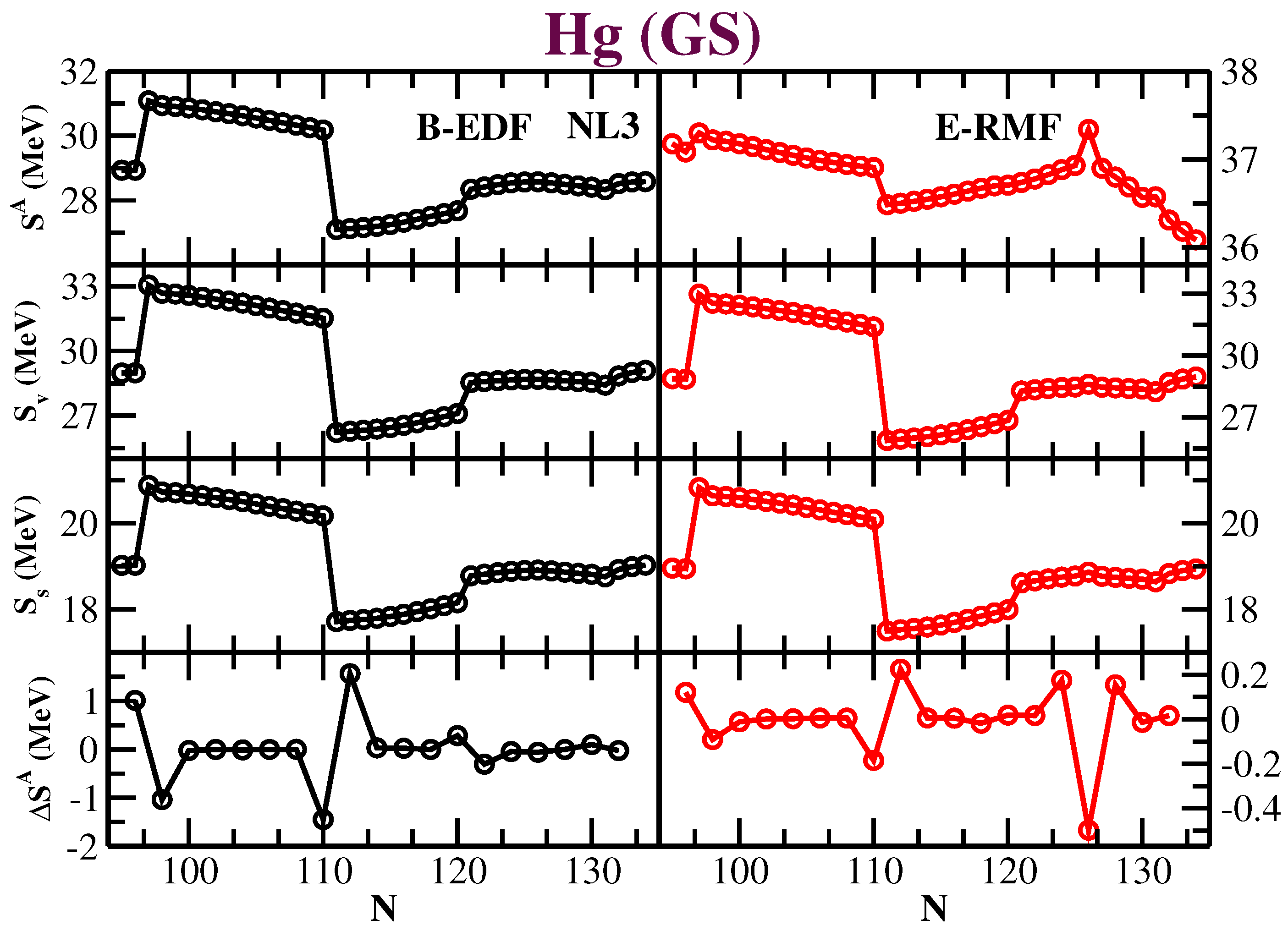 Foundations 02 00061 g006