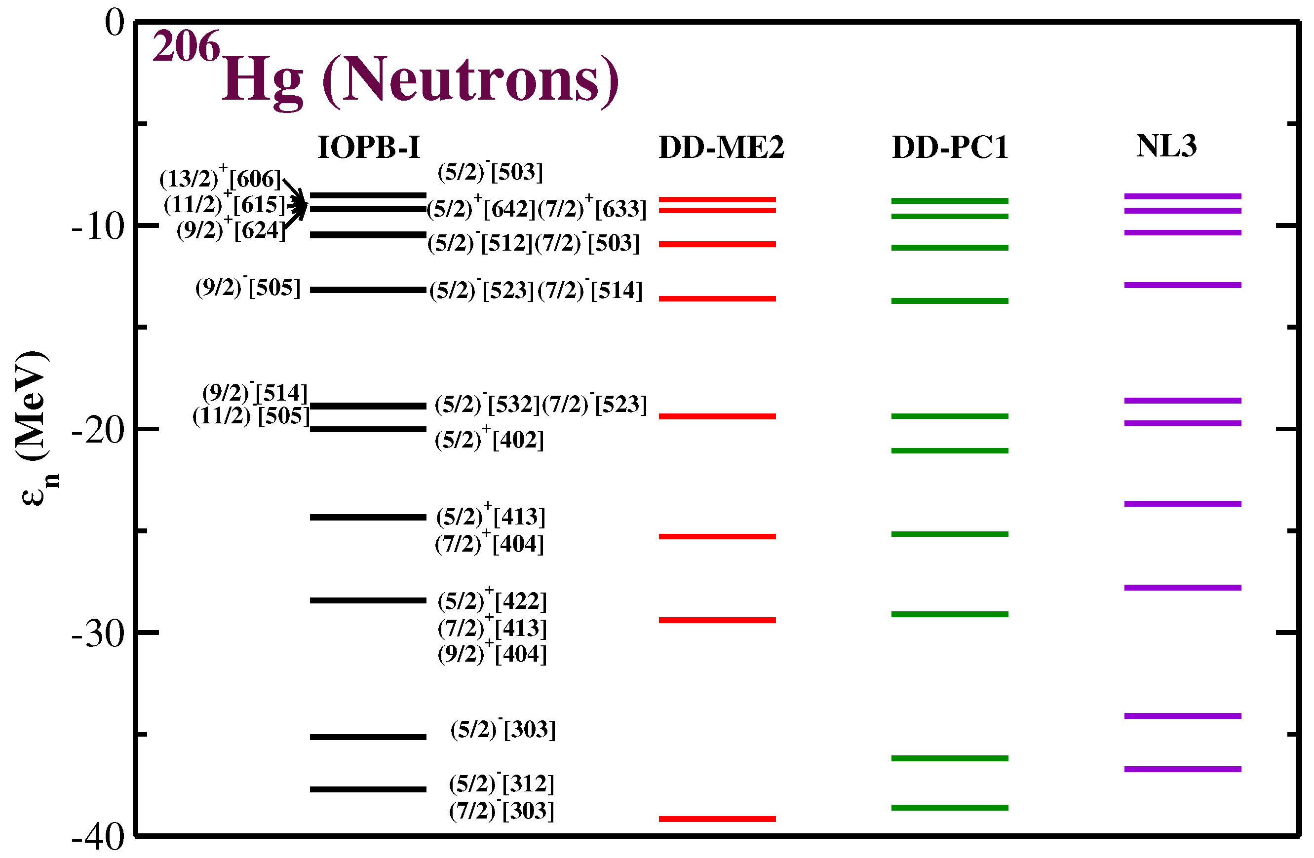 Foundations 02 00061 g008