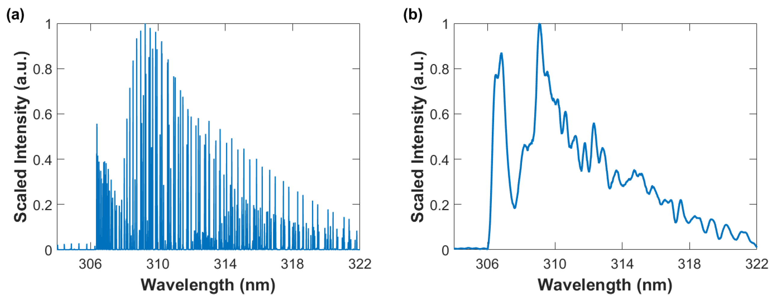 Foundations 02 00064 g003 Foundations 02 00064 g003