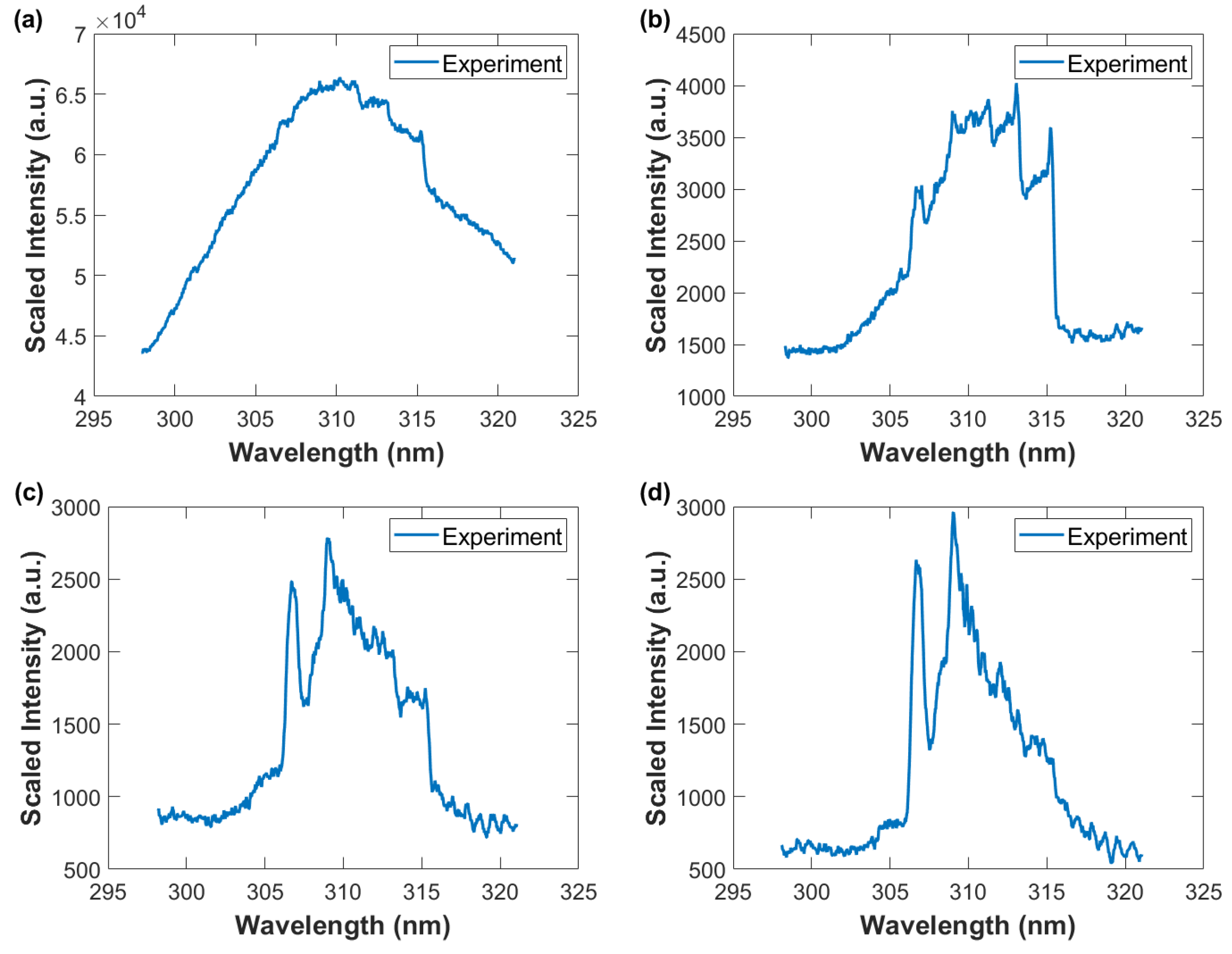 Foundations 02 00064 g011 Foundations 02 00064 g011