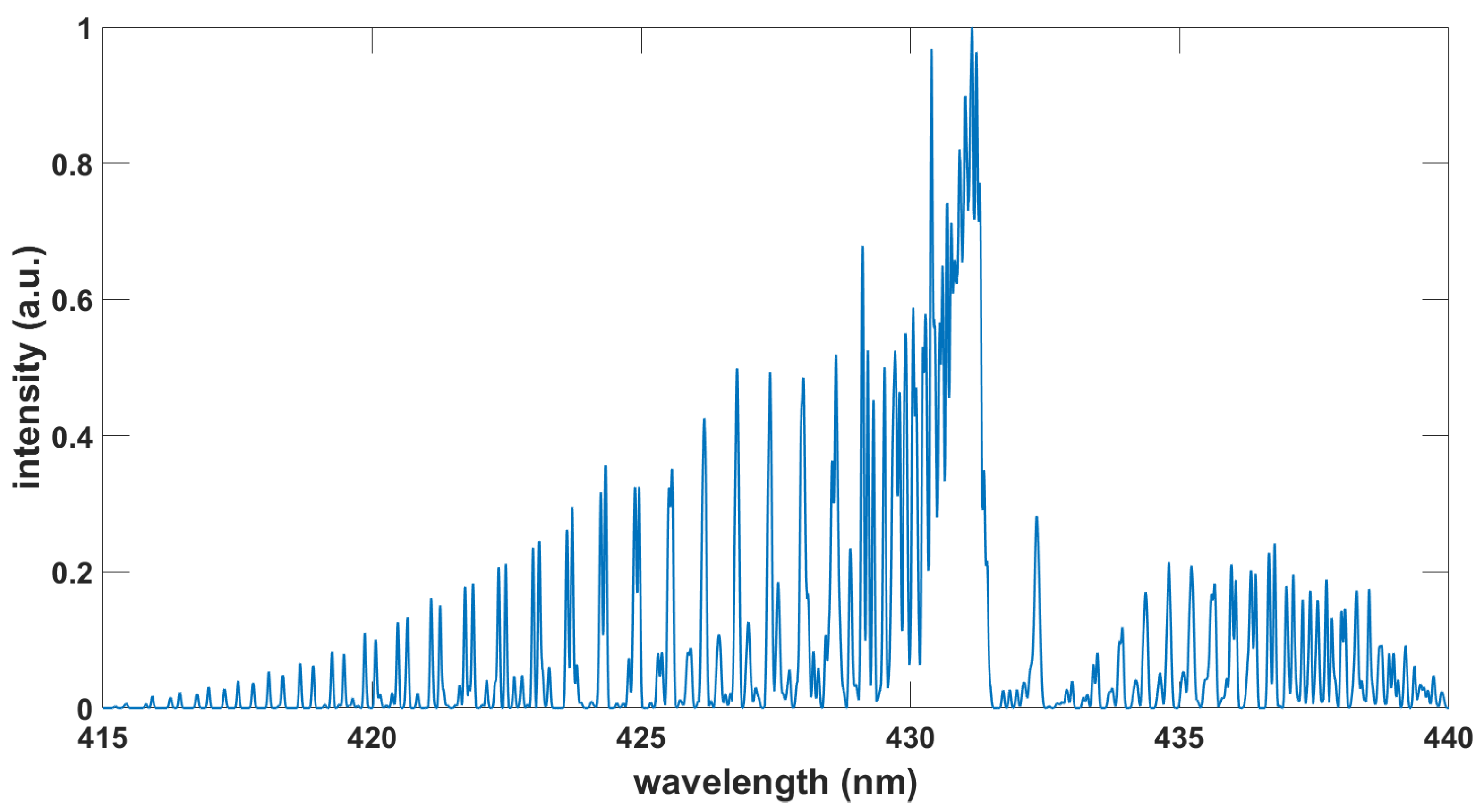 Foundations 03 00002 g001 Foundations 03 00002 g001