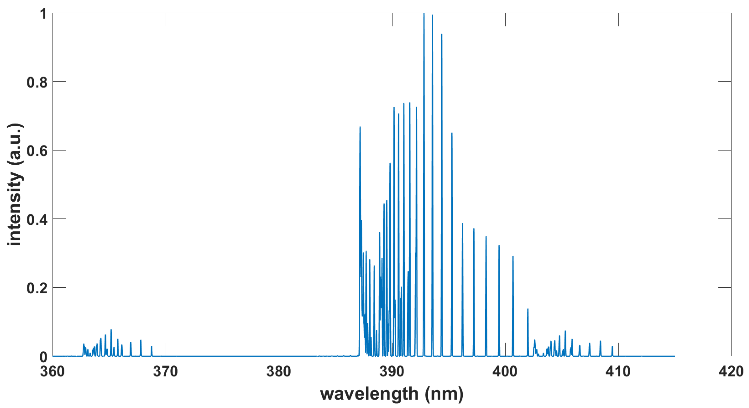 Foundations 03 00002 g002 Foundations 03 00002 g002