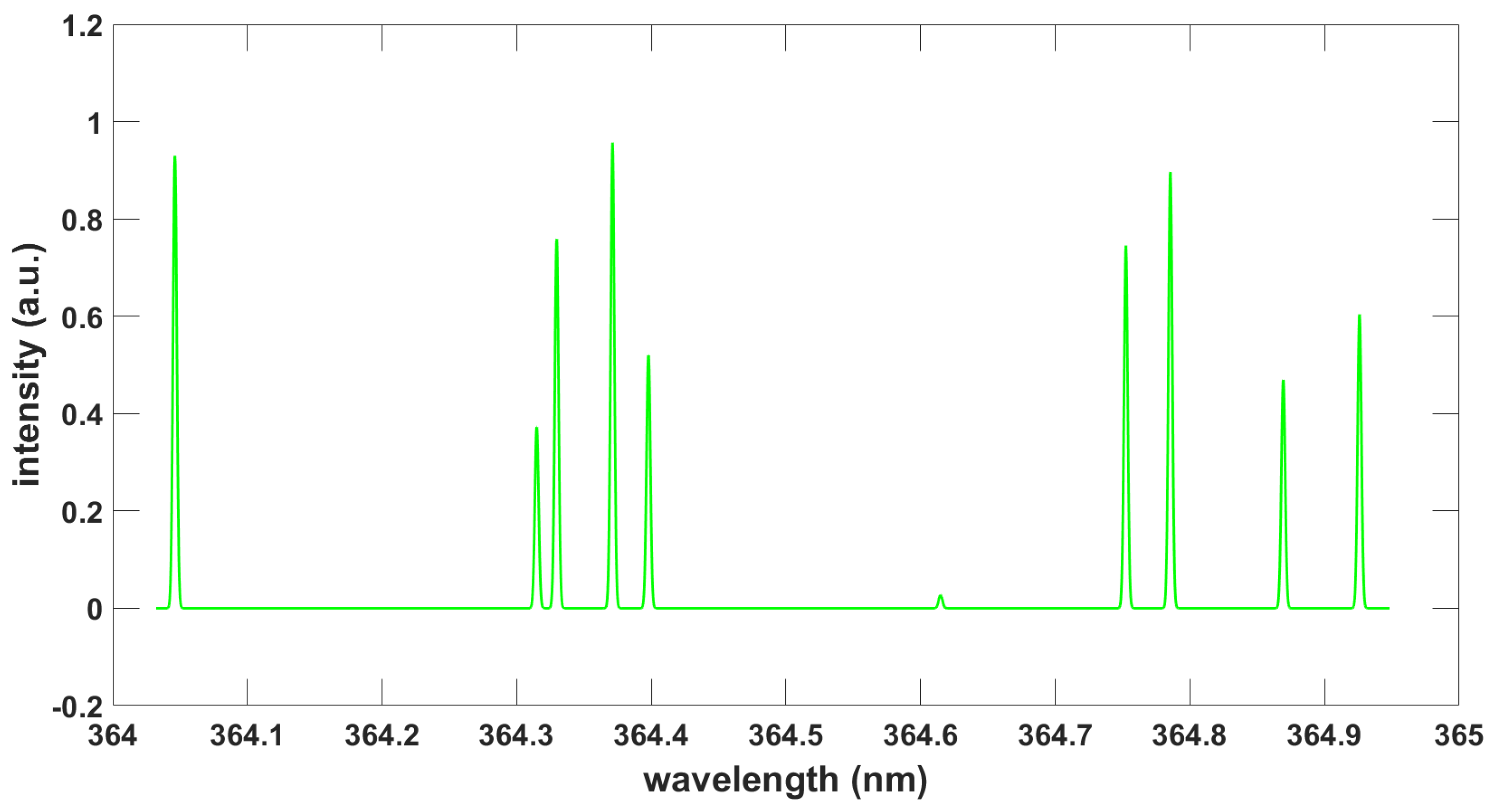 Foundations 03 00002 g006 Foundations 03 00002 g006