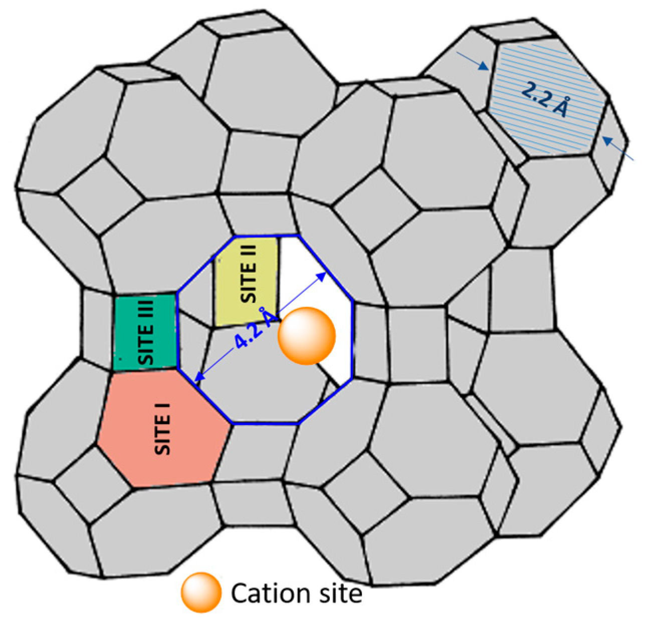 Foundations 03 00008 g001 Foundations 03 00008 g001