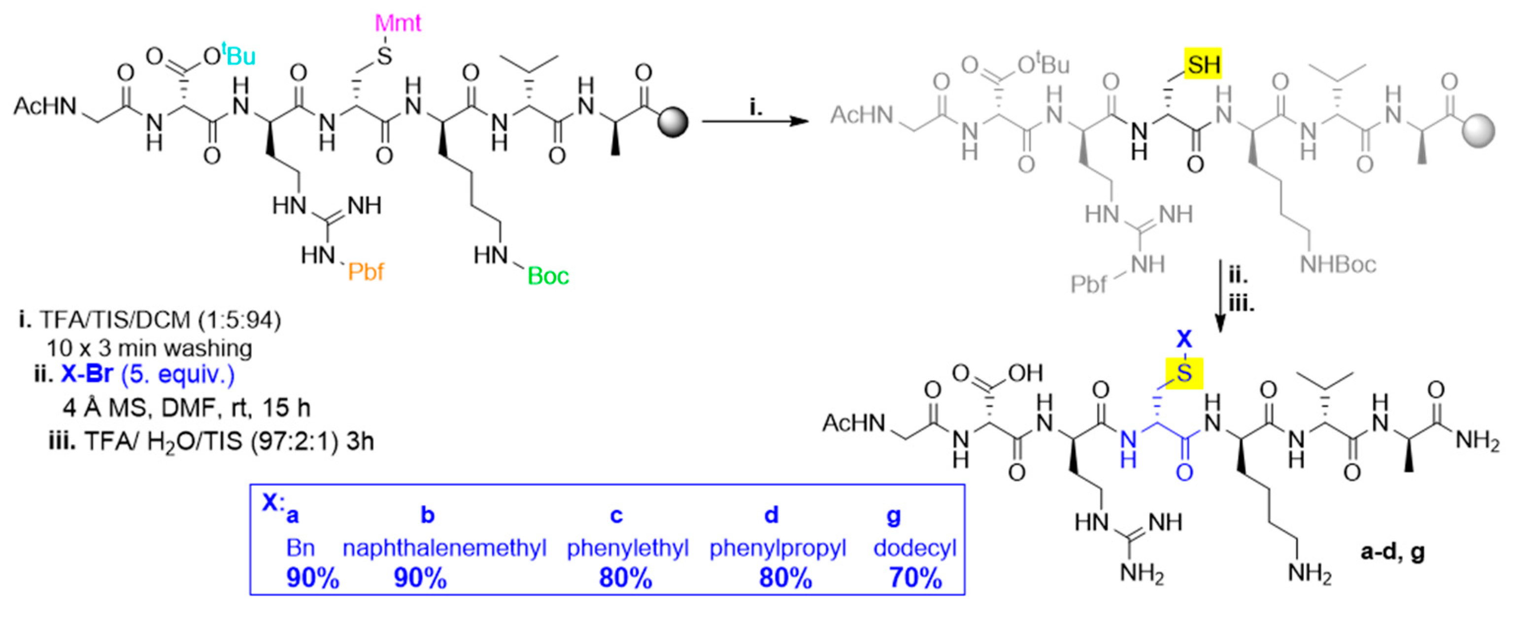 Foundations 03 00008 sch002 Foundations 03 00008 sch002
