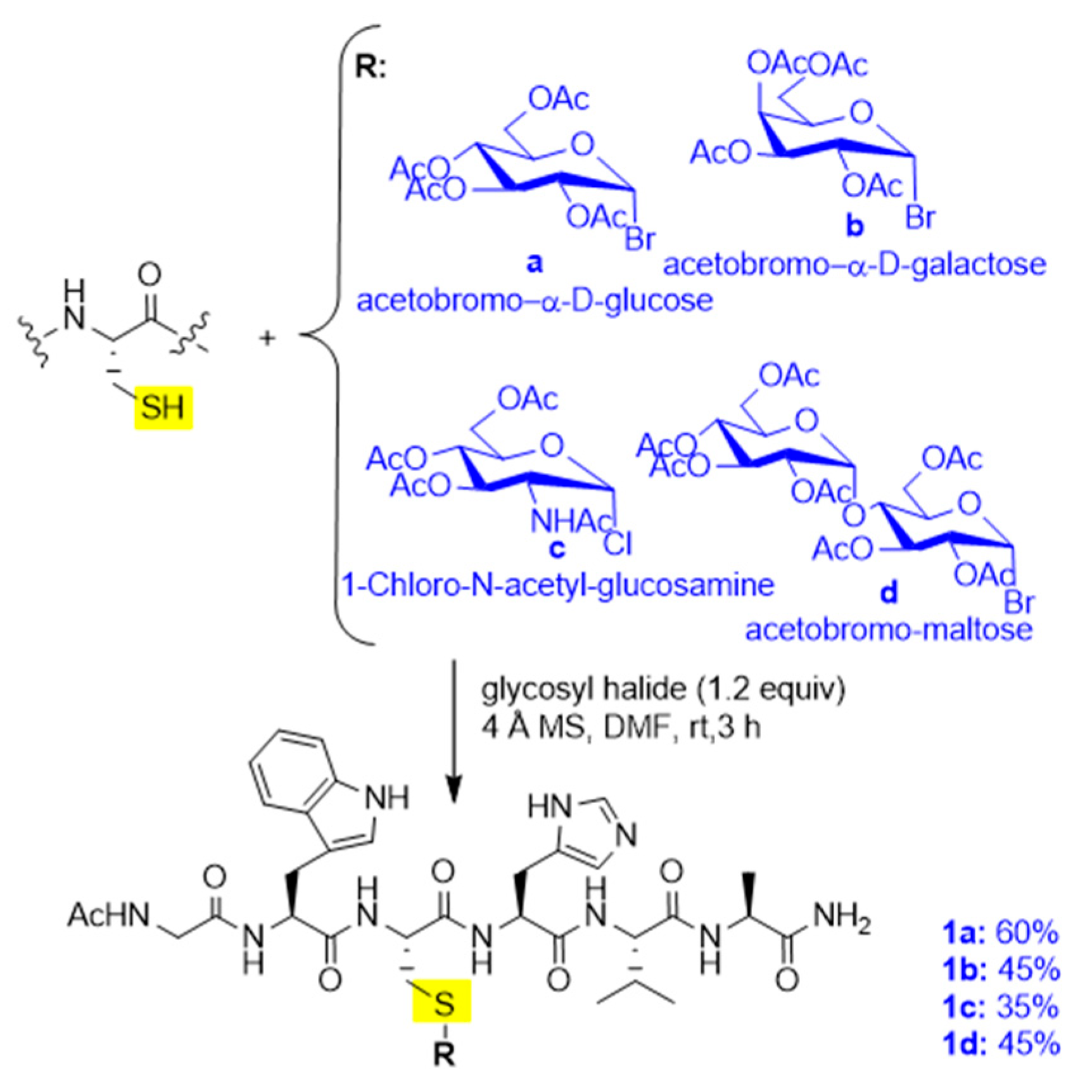 Foundations 03 00008 sch003 Foundations 03 00008 sch003