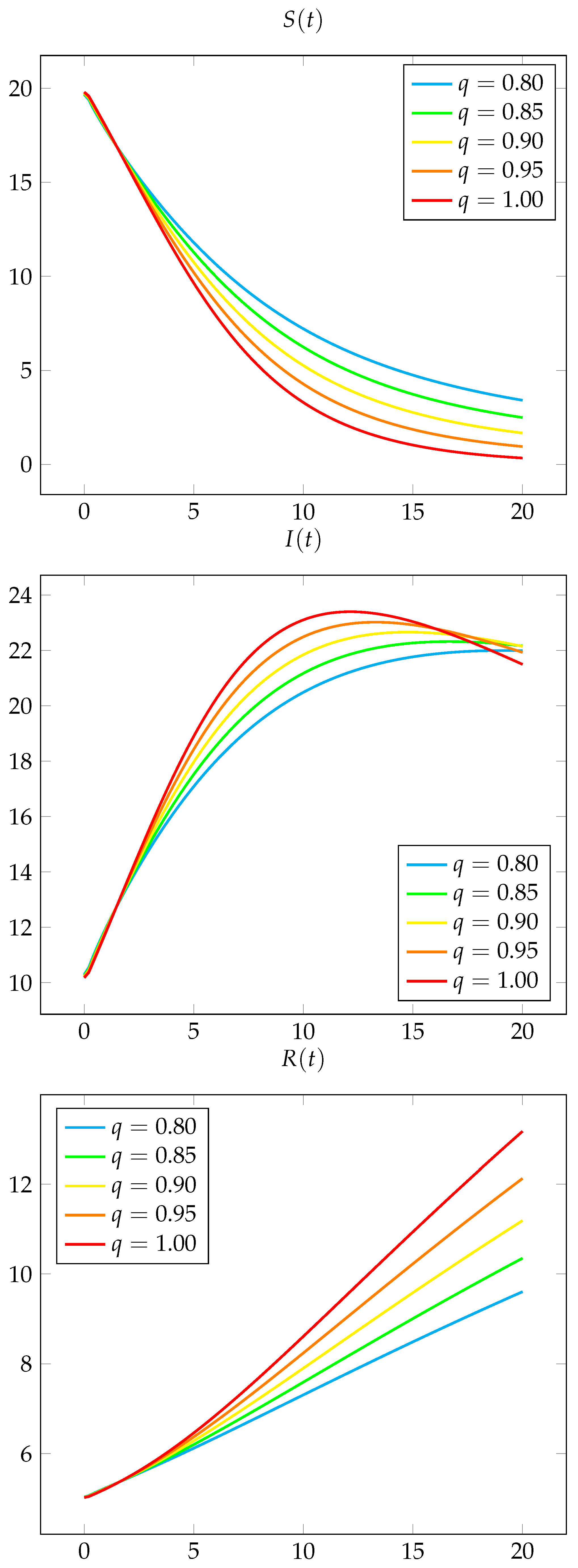 Foundations 03 00021 g001