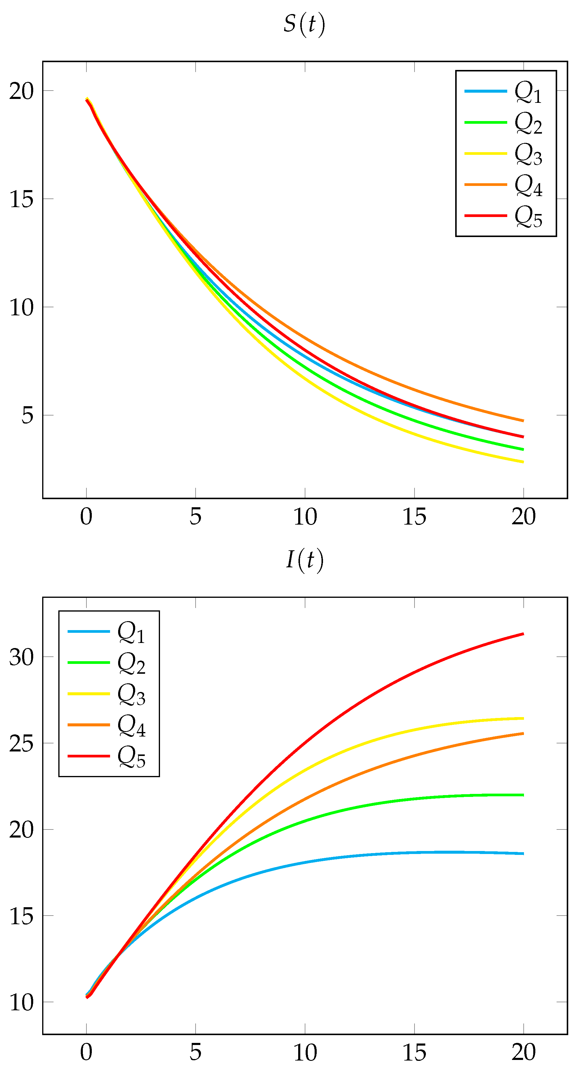 Foundations 03 00021 g002a