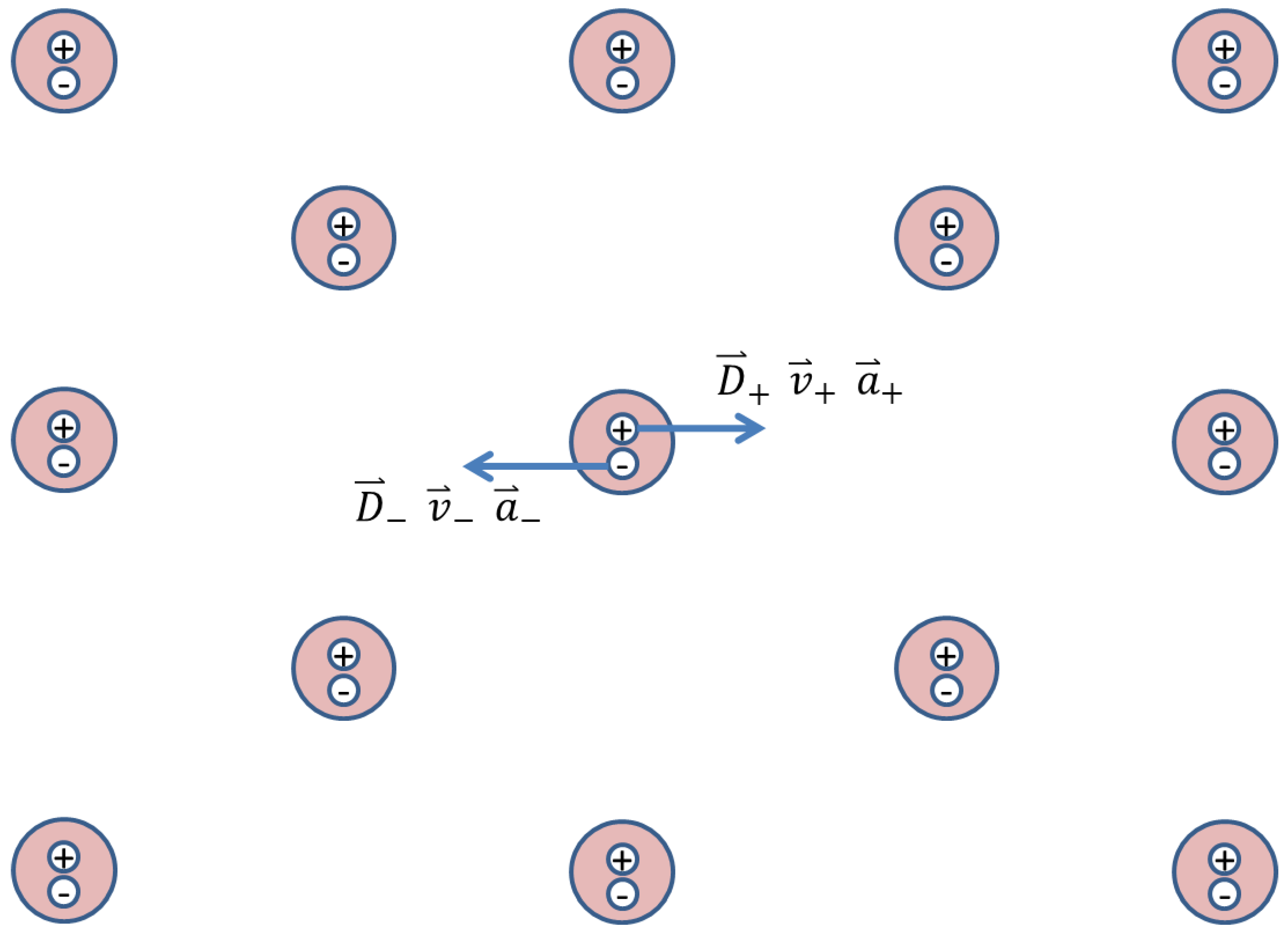 Deriving an Electric Wave Equation from Weber’s Electrodynamics