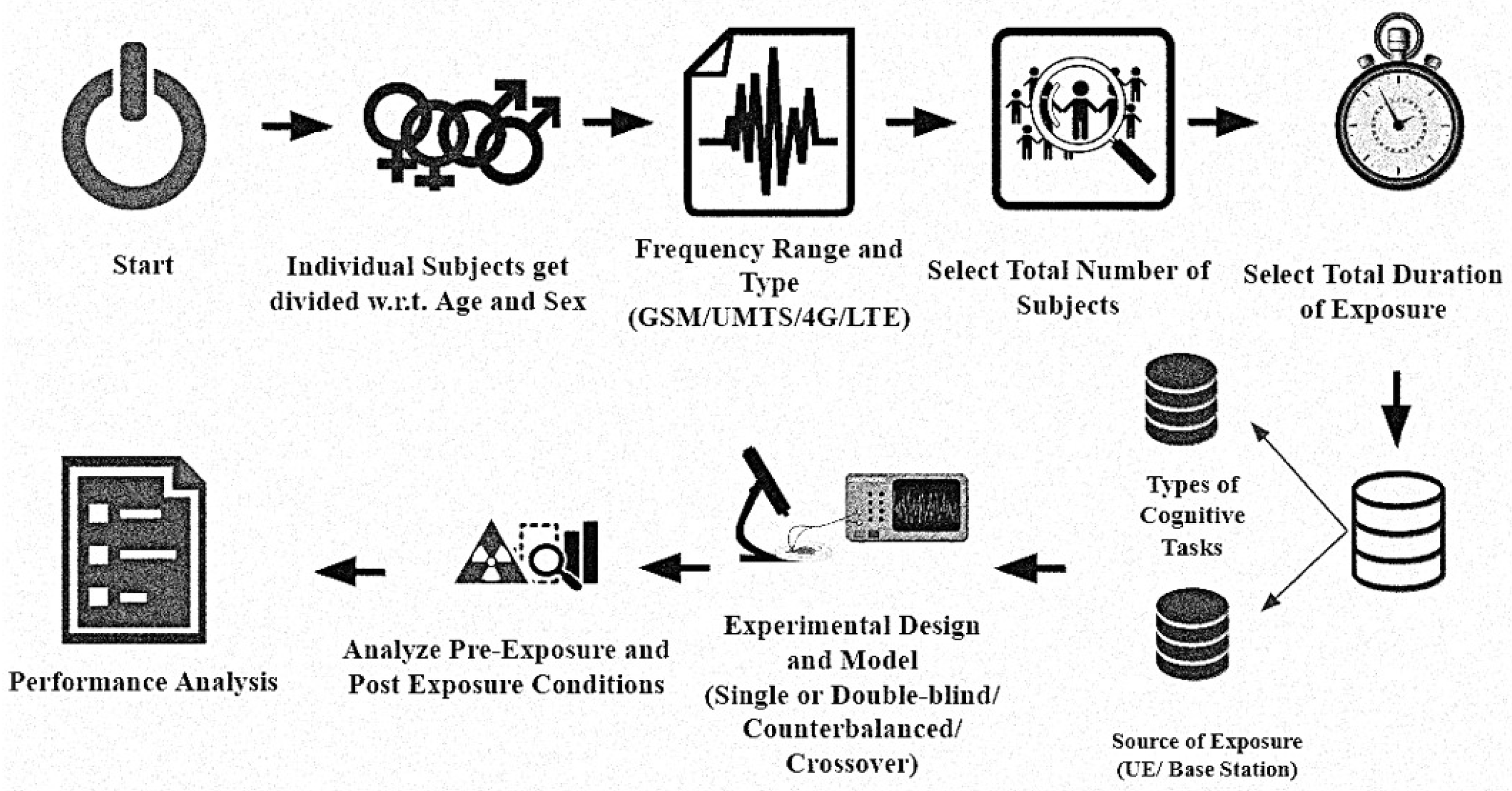 Foundations 04 00003 g001