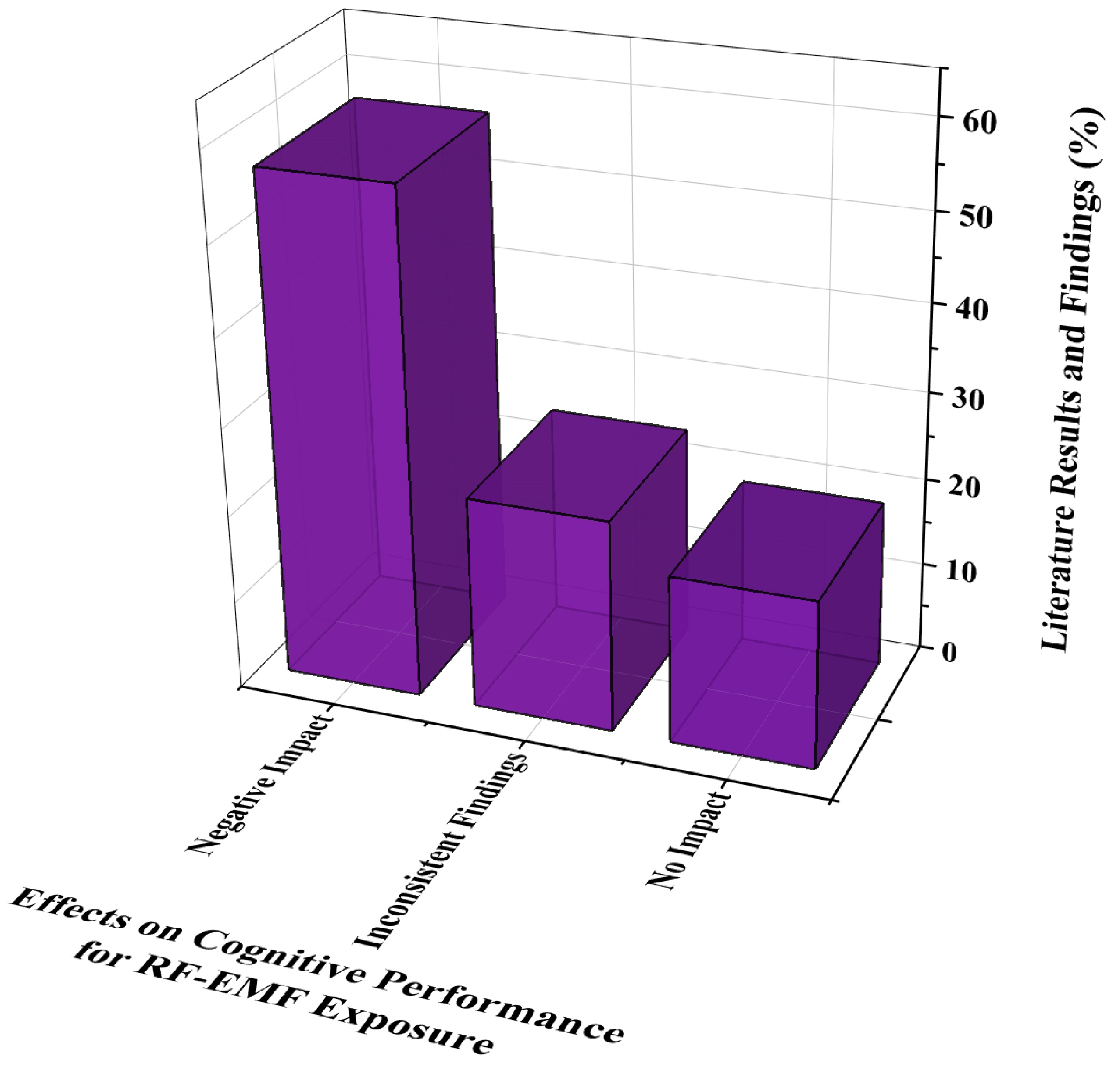 Foundations 04 00003 g005