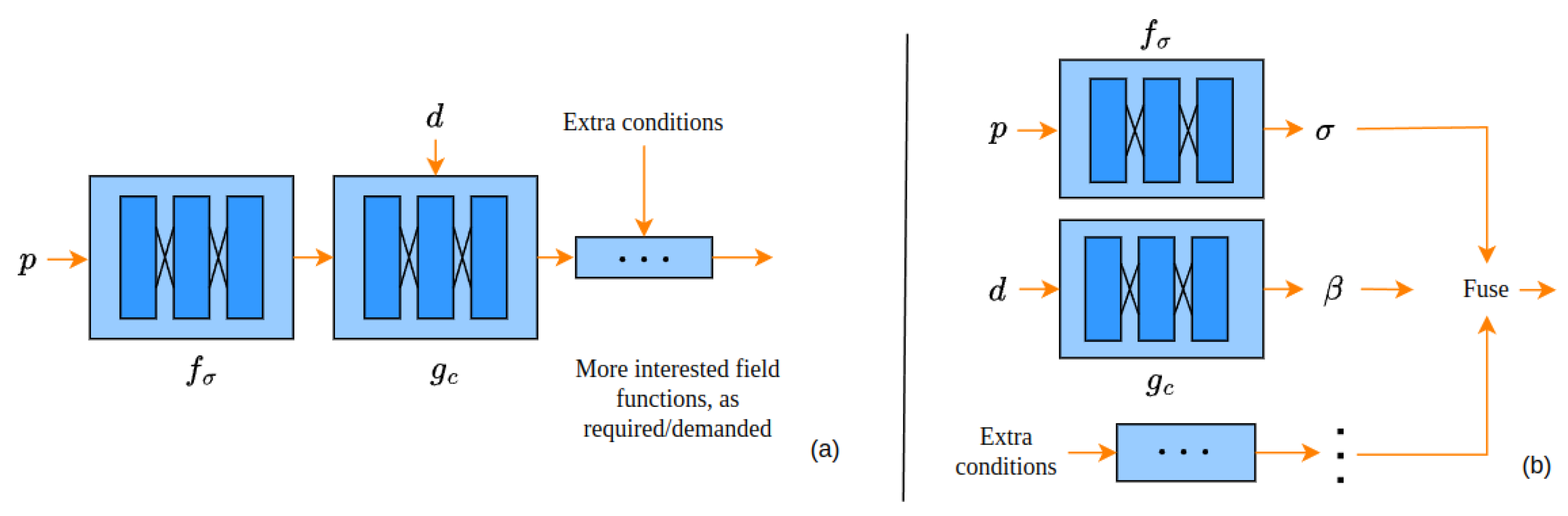 Foundations 04 00006 g001