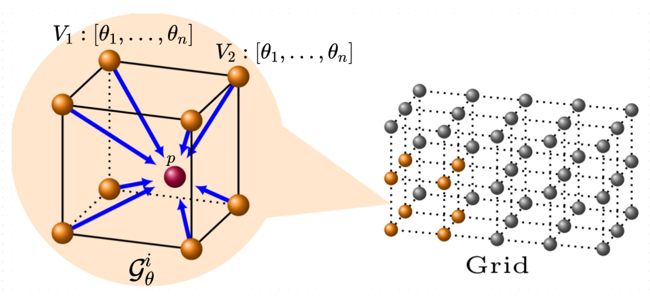 Foundations 04 00006 g002