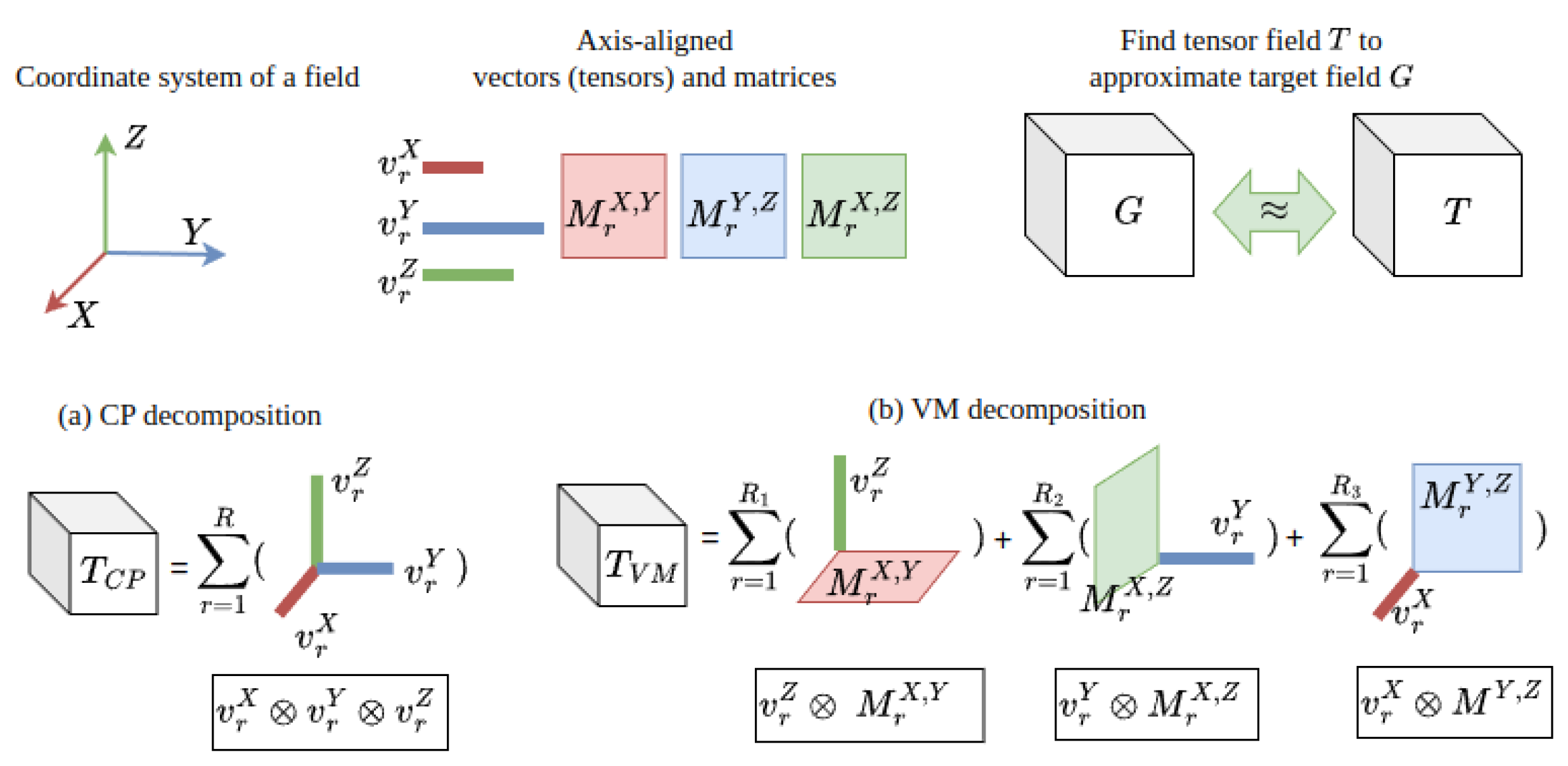 Foundations 04 00006 g004