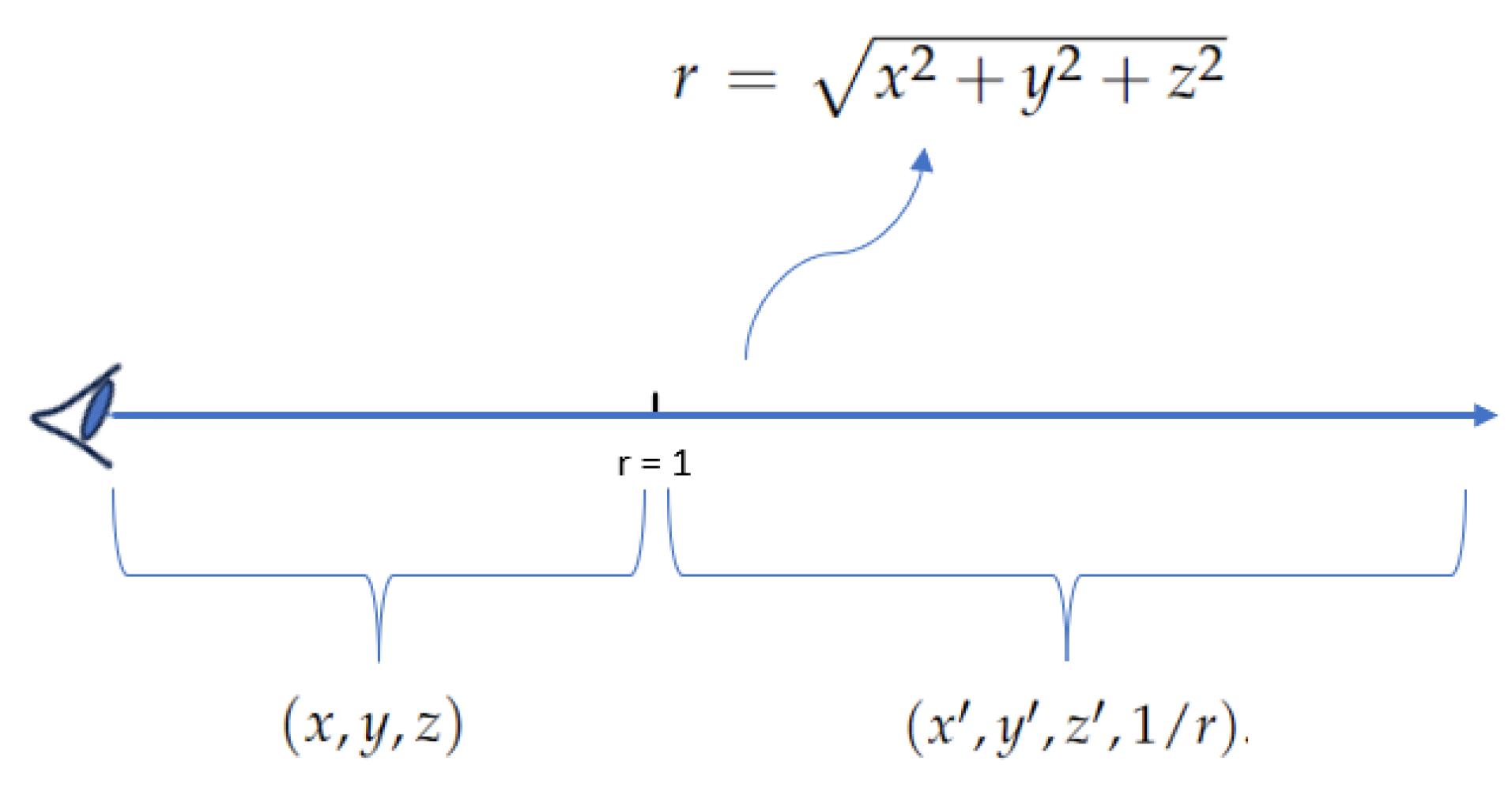 Foundations 04 00006 g006