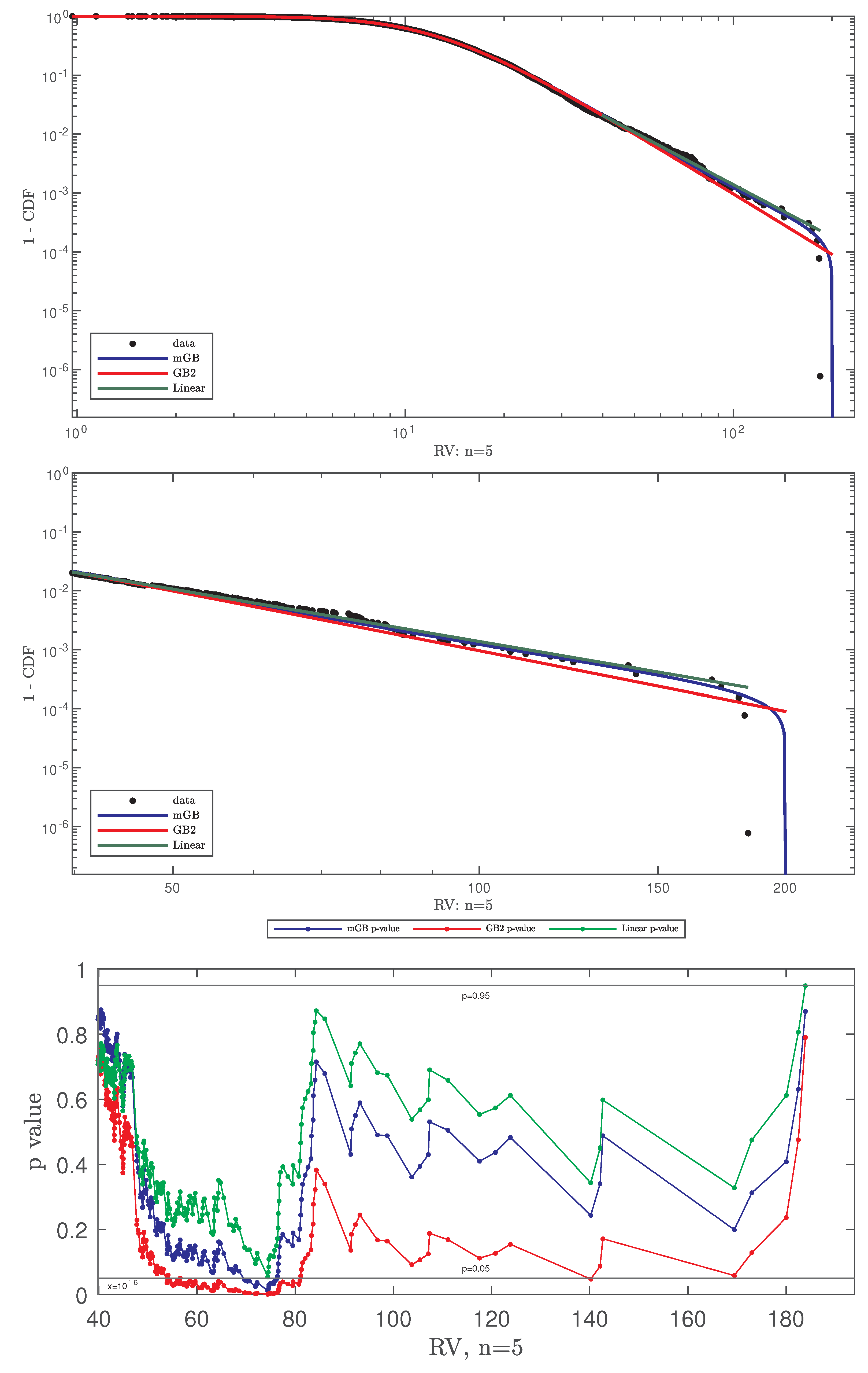 Foundations 04 00008 g006