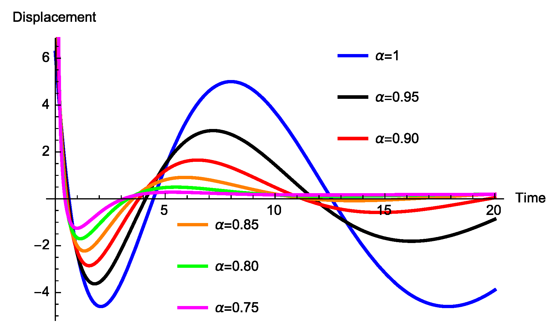 Радиус протона. Fract function. Fractional curve Reservoir.