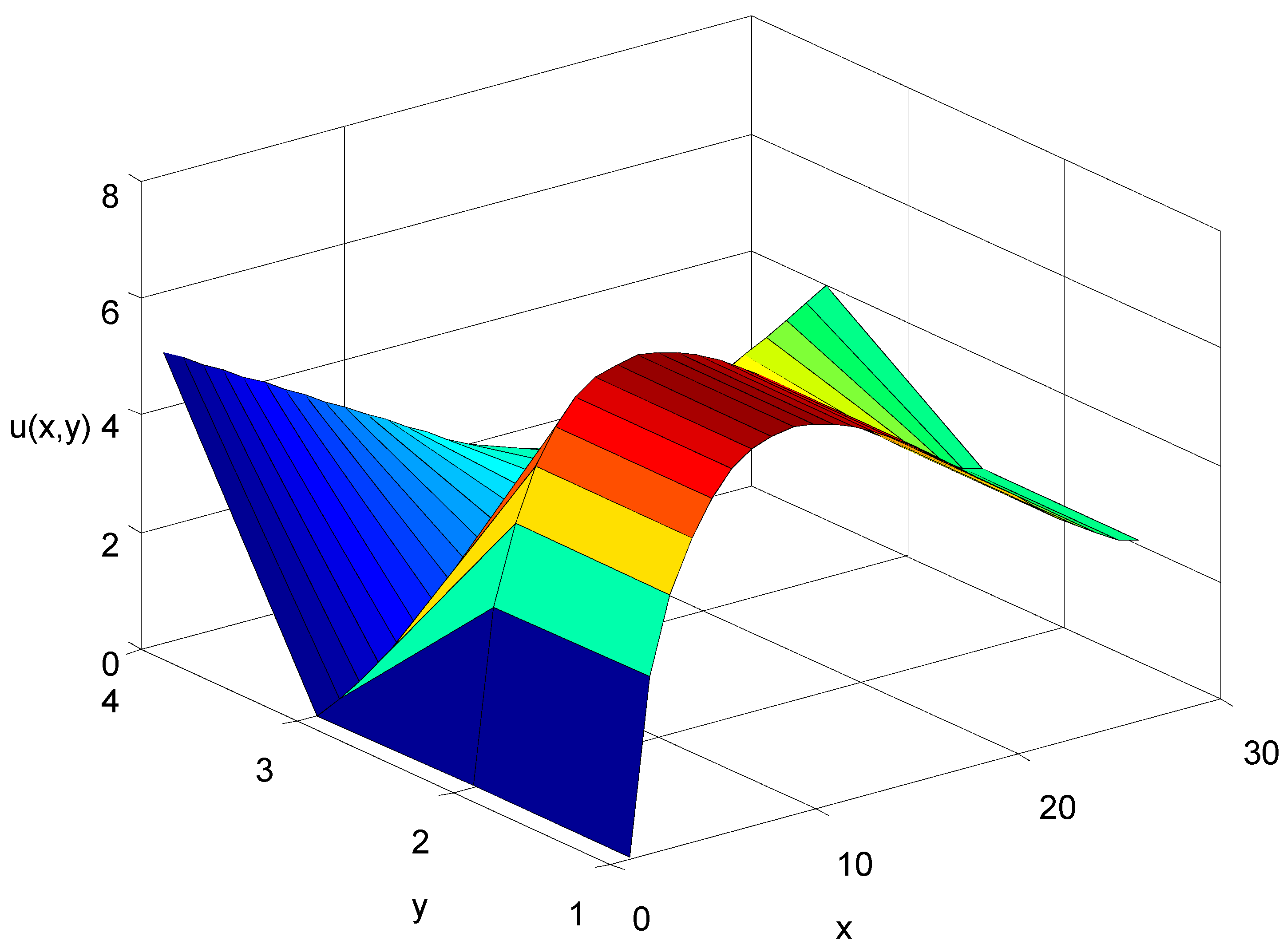 Fractal Fract | Free Full-Text | Solving Helmholtz Equation with Local ...