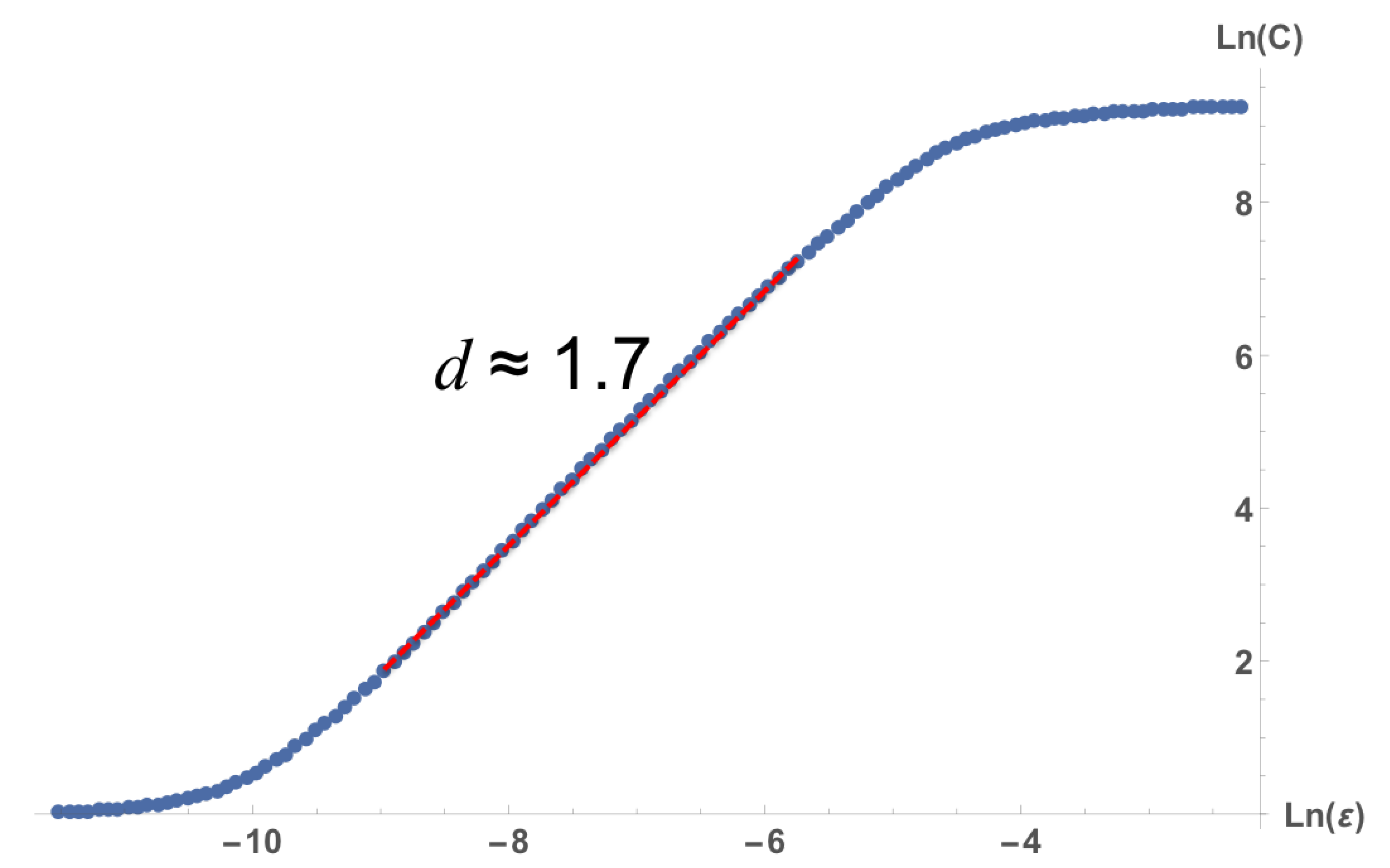 Fractalfract 03 00049 g004