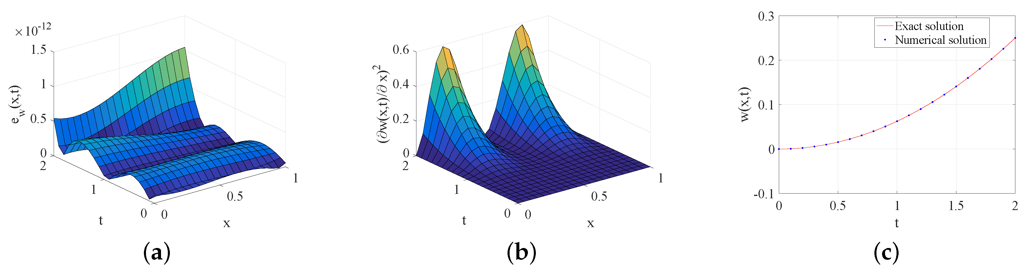Fractalfract 03 00052 g002 Fractalfract 03 00052 g002