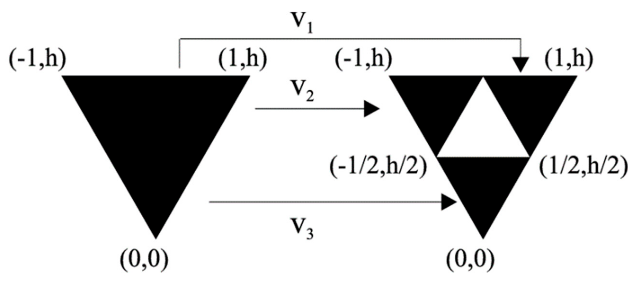 Fractal Fract | Free Full-Text | Fractal Antennas: An Historical