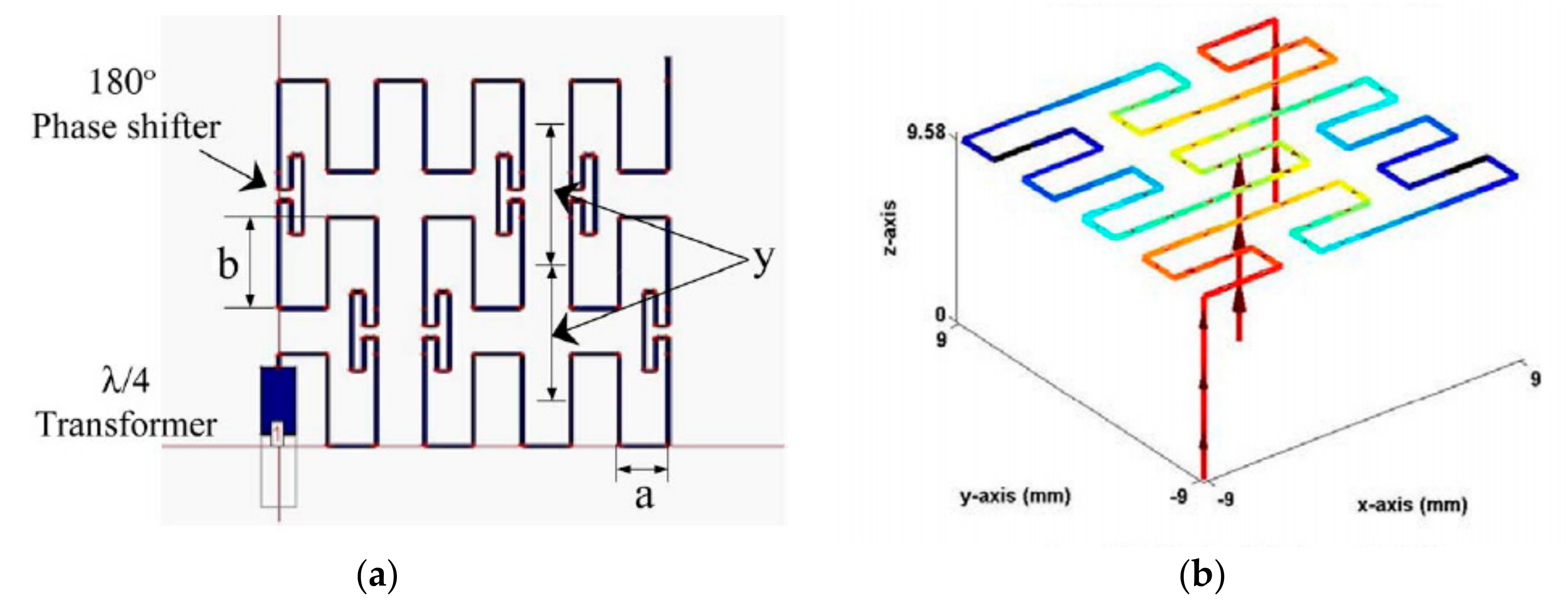 Fractal Fract | Free Full-Text | Fractal Antennas: An Historical ...