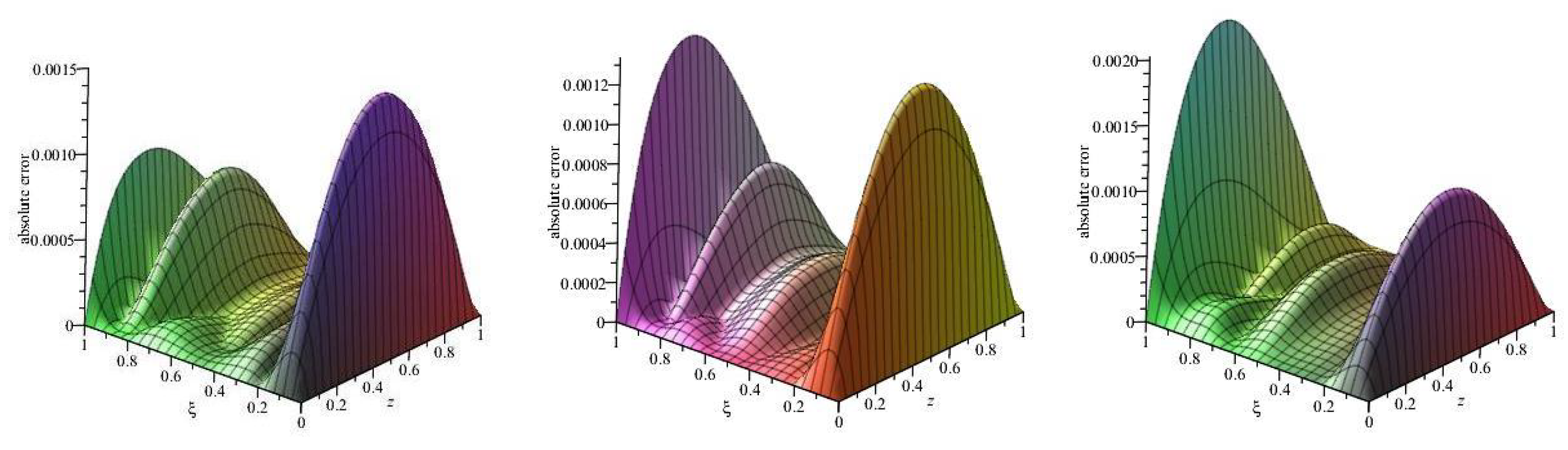 Fractal Fract | Free Full-Text | Numerical Solution of Fractional