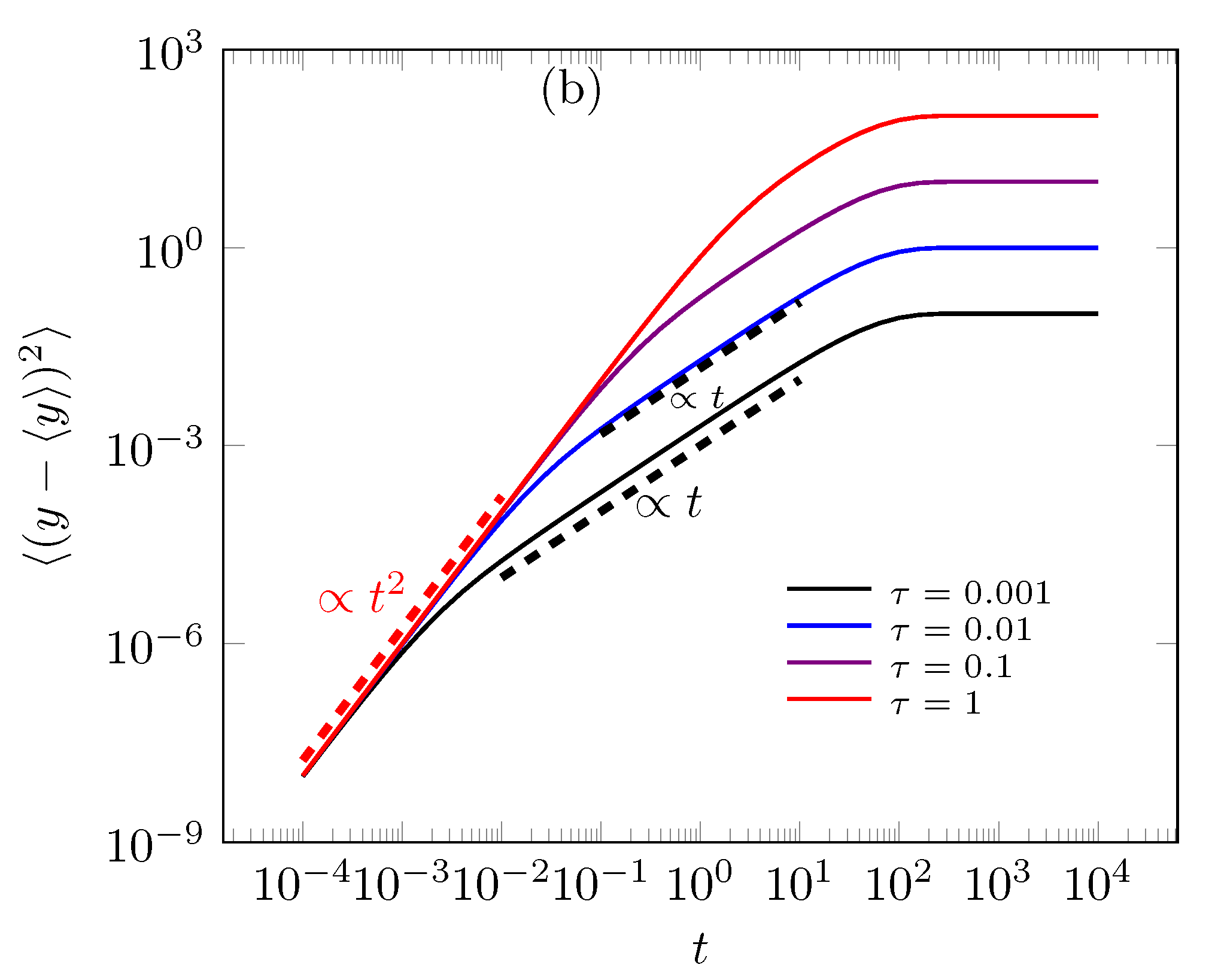 Fractalfract 04 00028 g006b
