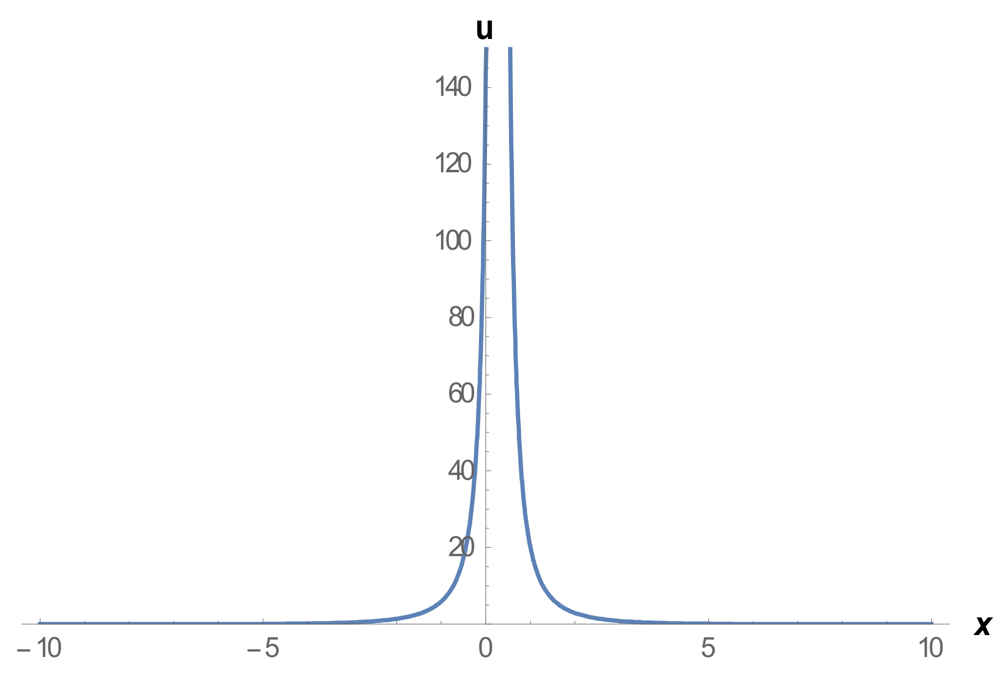 Fractal Fract Free Full Text Extraction Complex Properties Of The Nonlinear Modified Alpha Equation Html