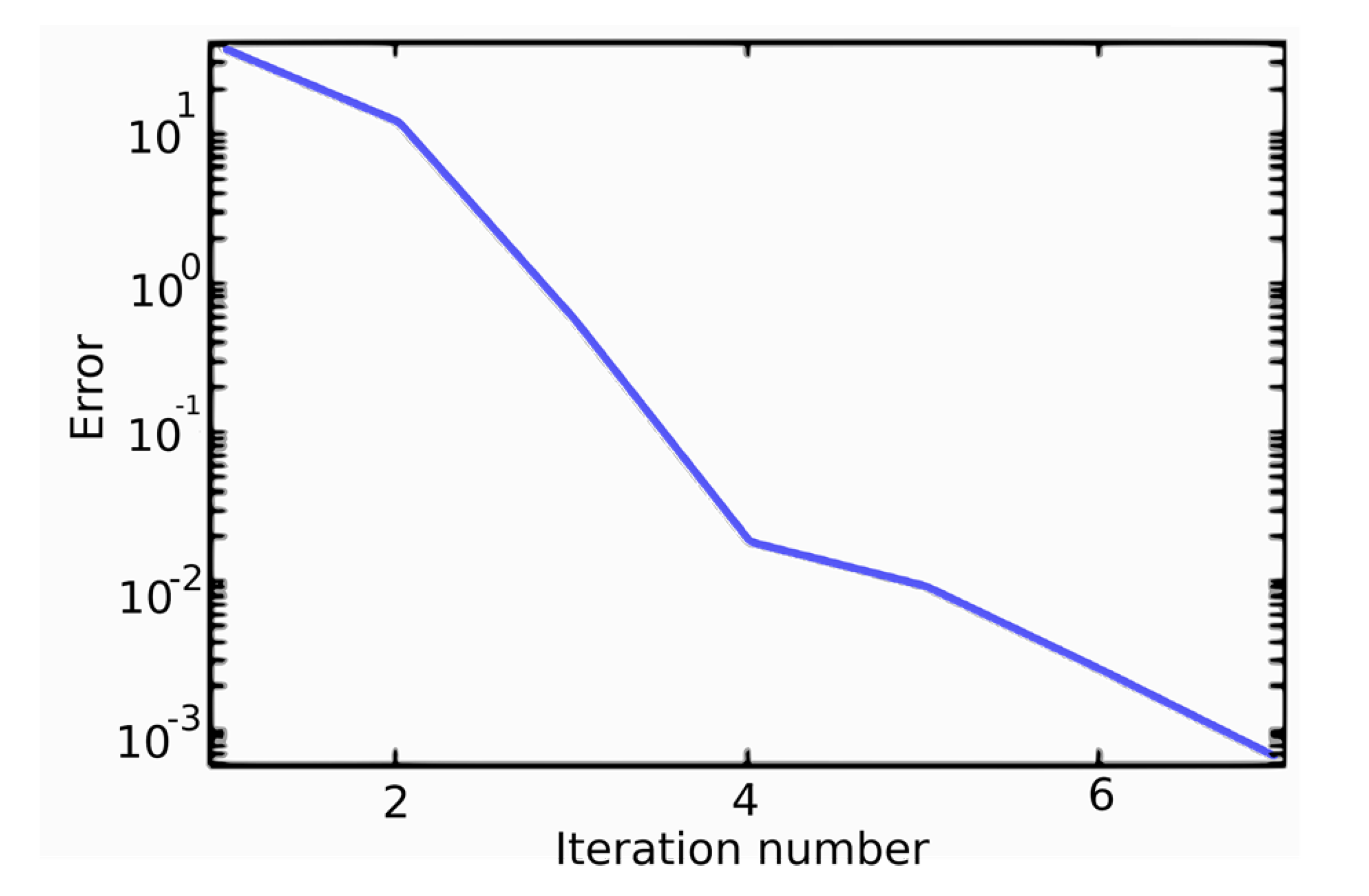 Fractalfract 05 00016 g005