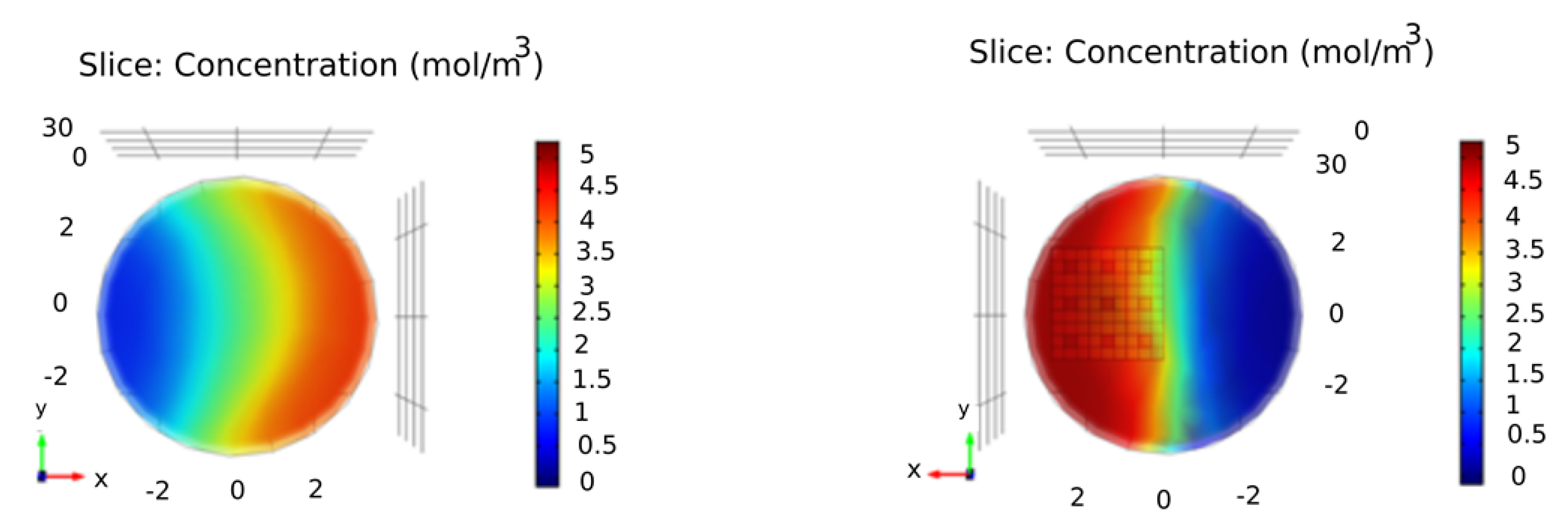 Fractalfract 05 00016 g007a