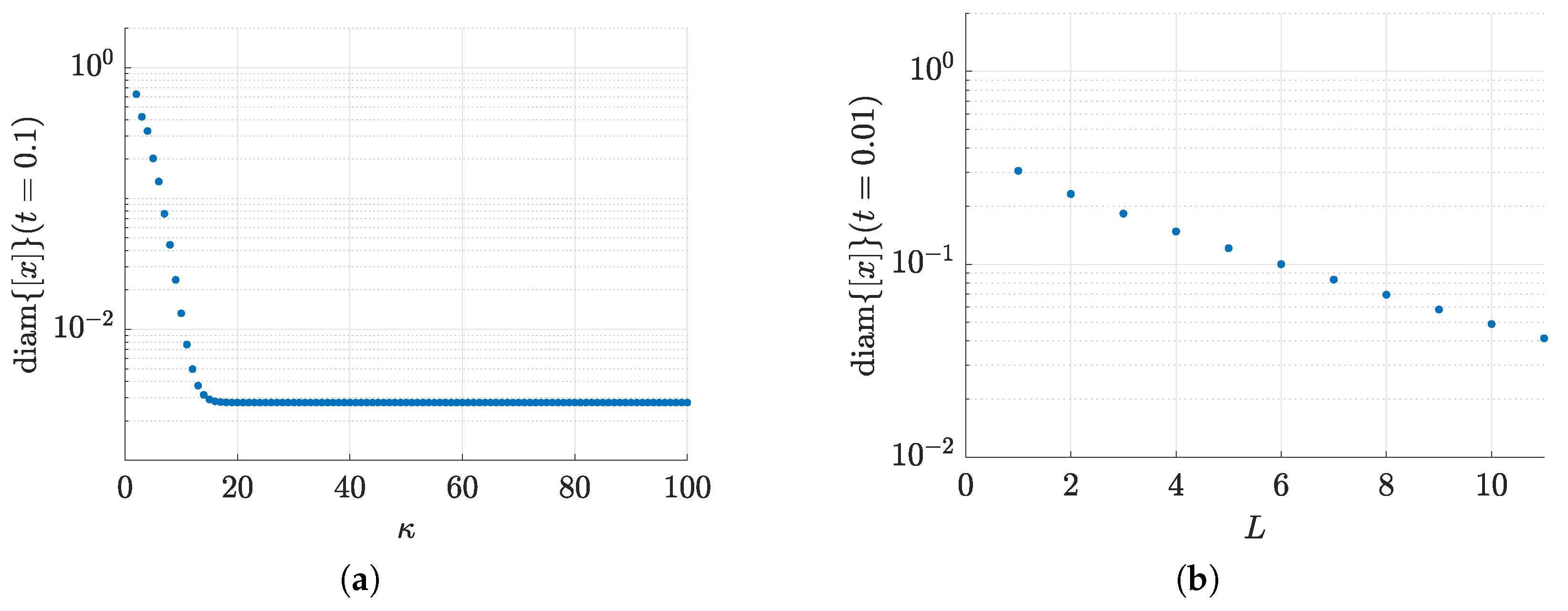 Computing Enclosures for the Matrix Mittag–Leffler Function