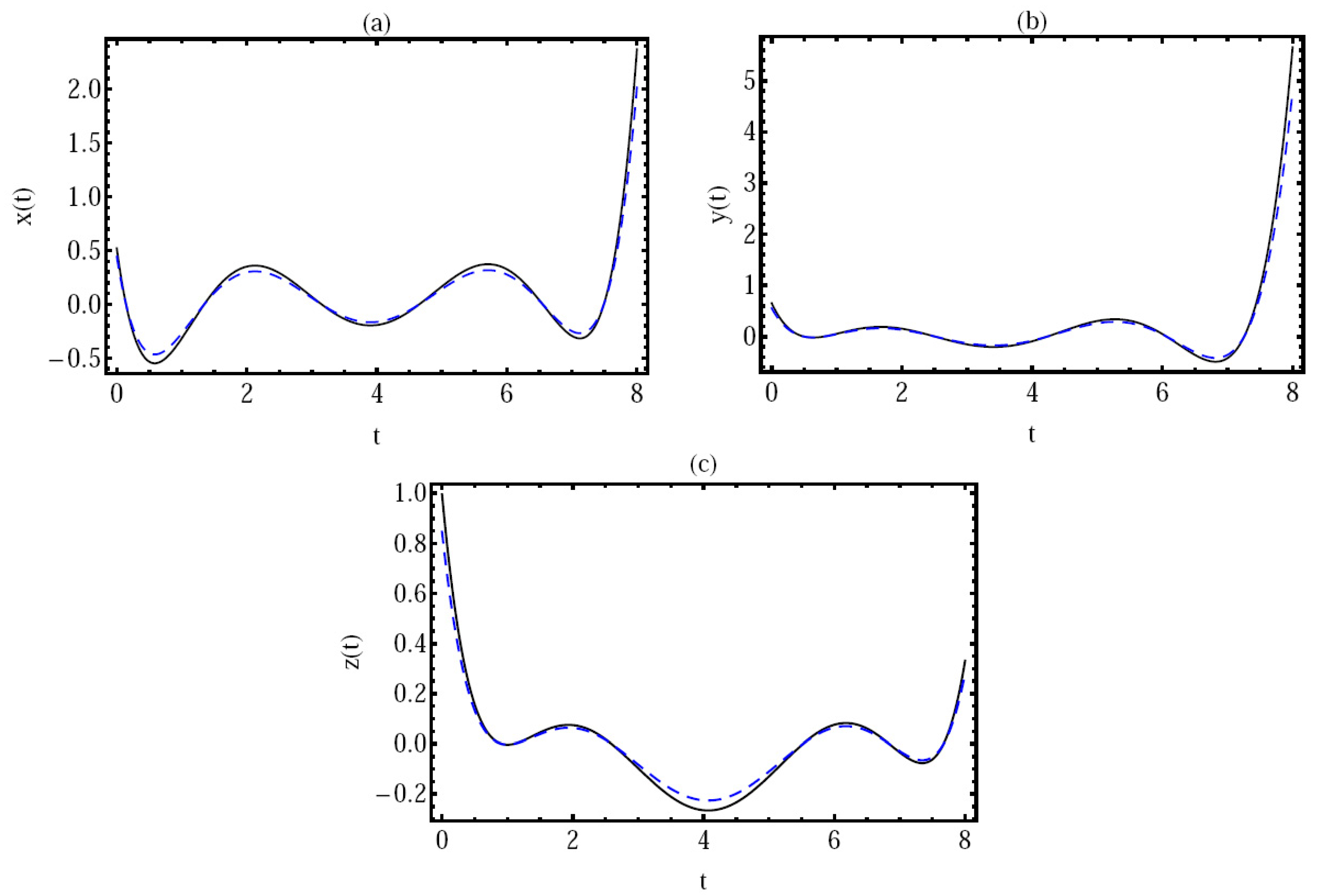 Fractalfract 05 00056 g001
