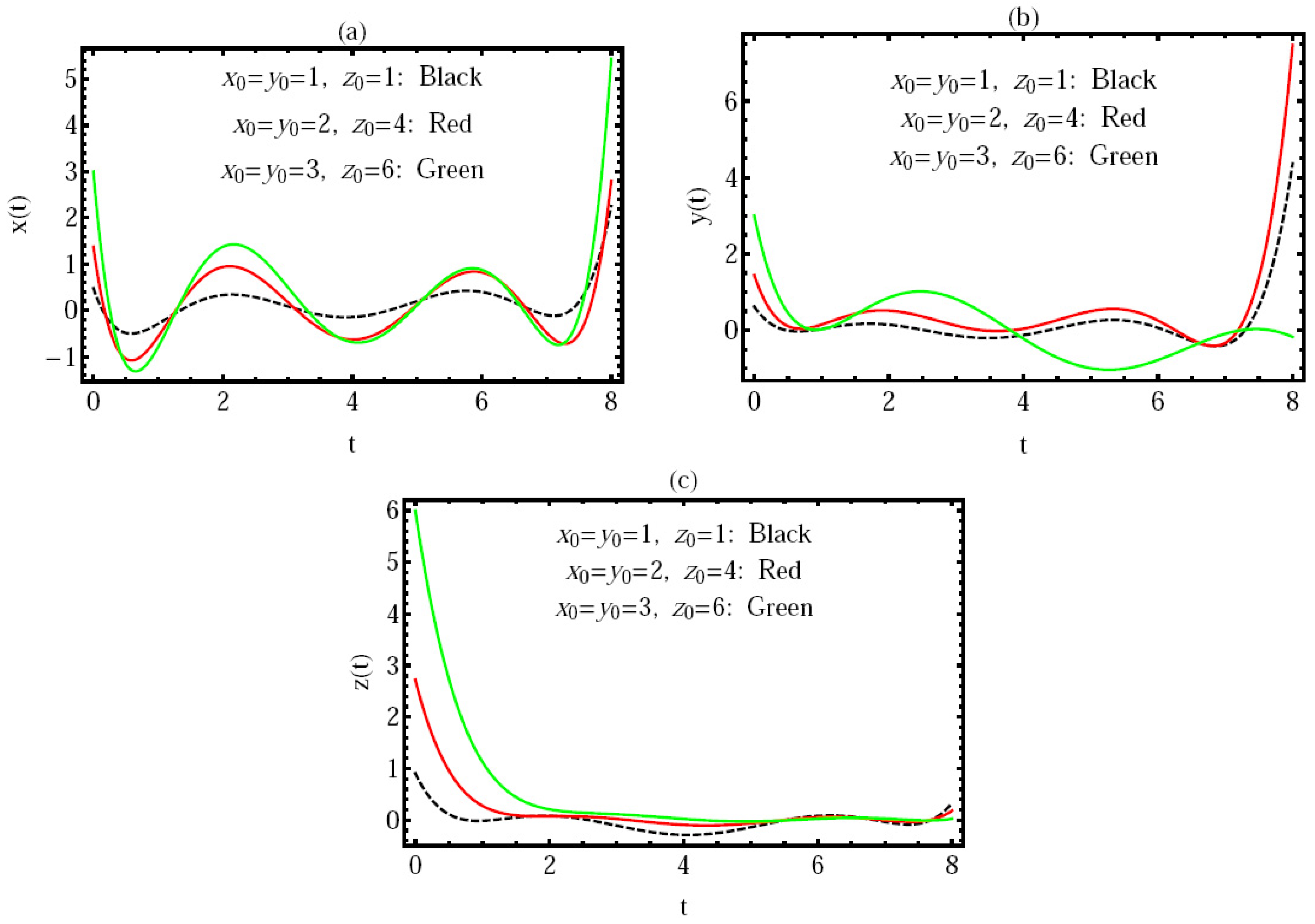 Fractalfract 05 00056 g002