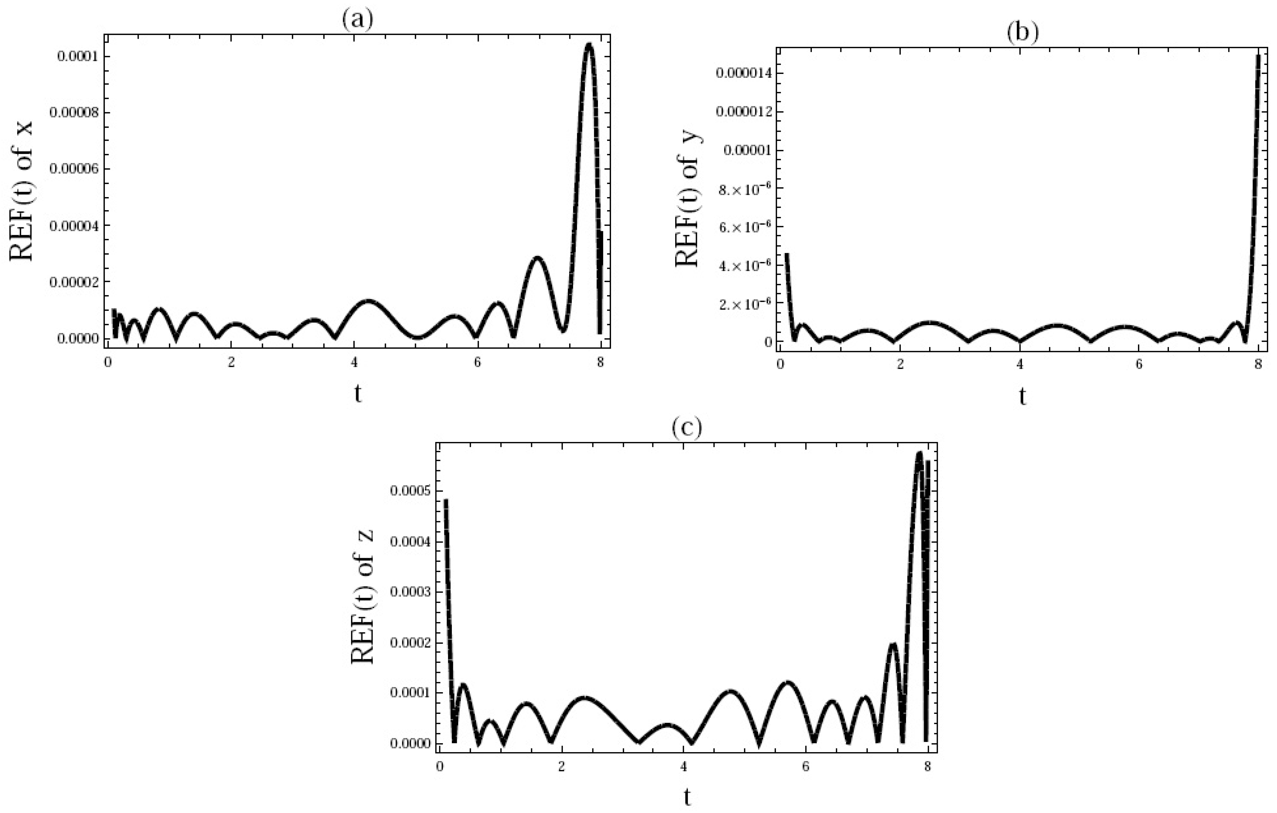 Fractalfract 05 00056 g004