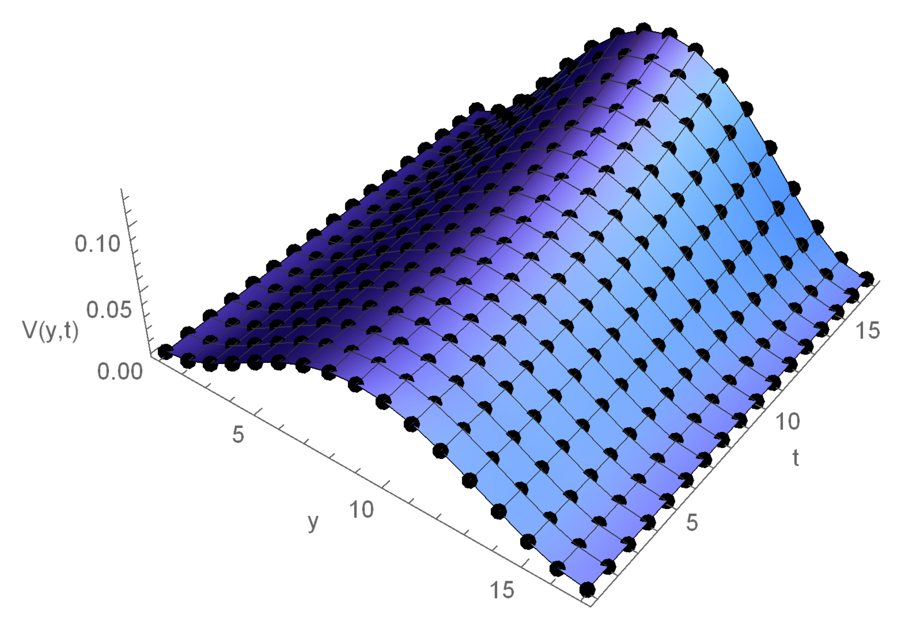 Fractalfract 05 00085 g002